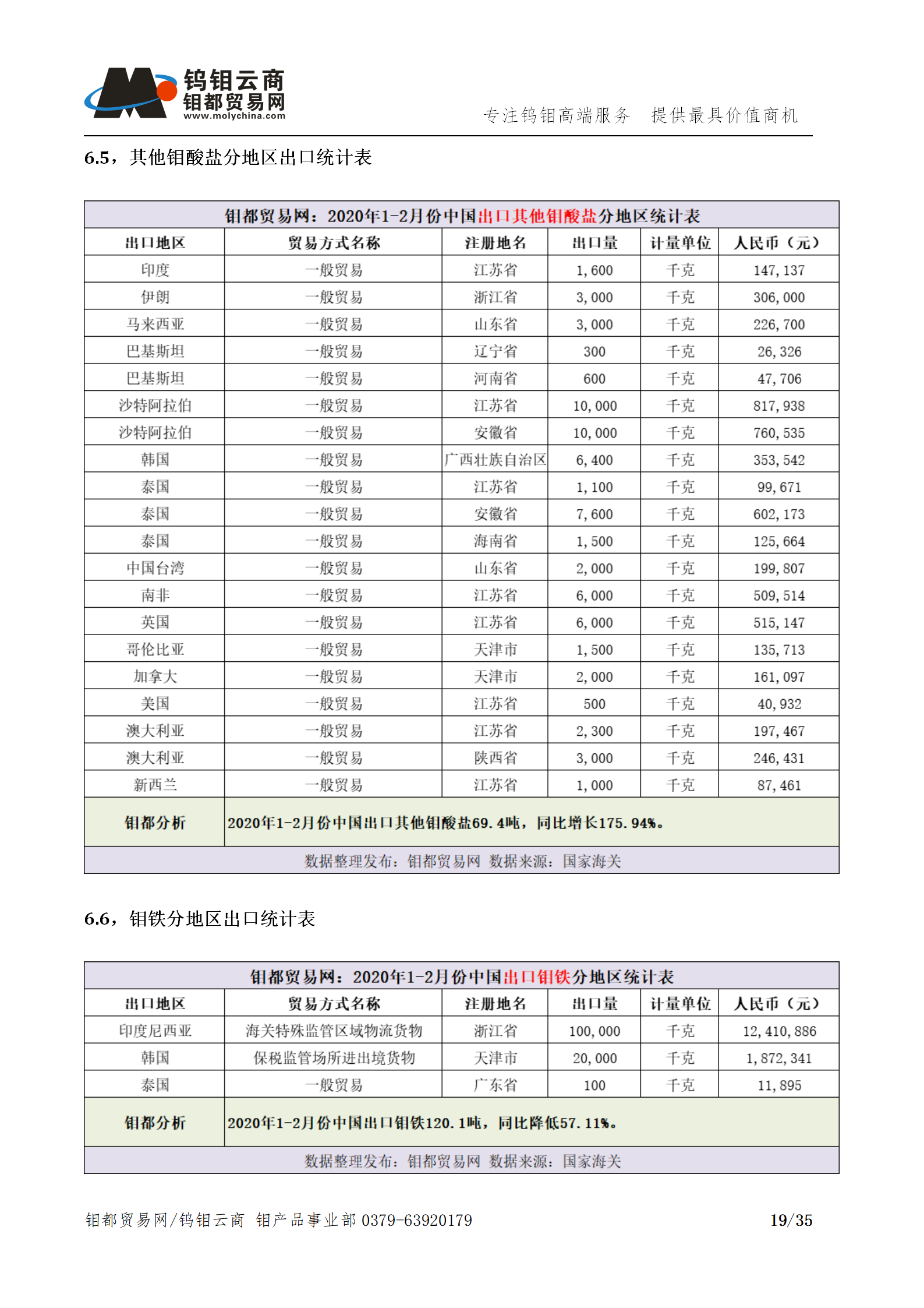 钼都-钼产业月报202003期(Q1季度报)_19.png