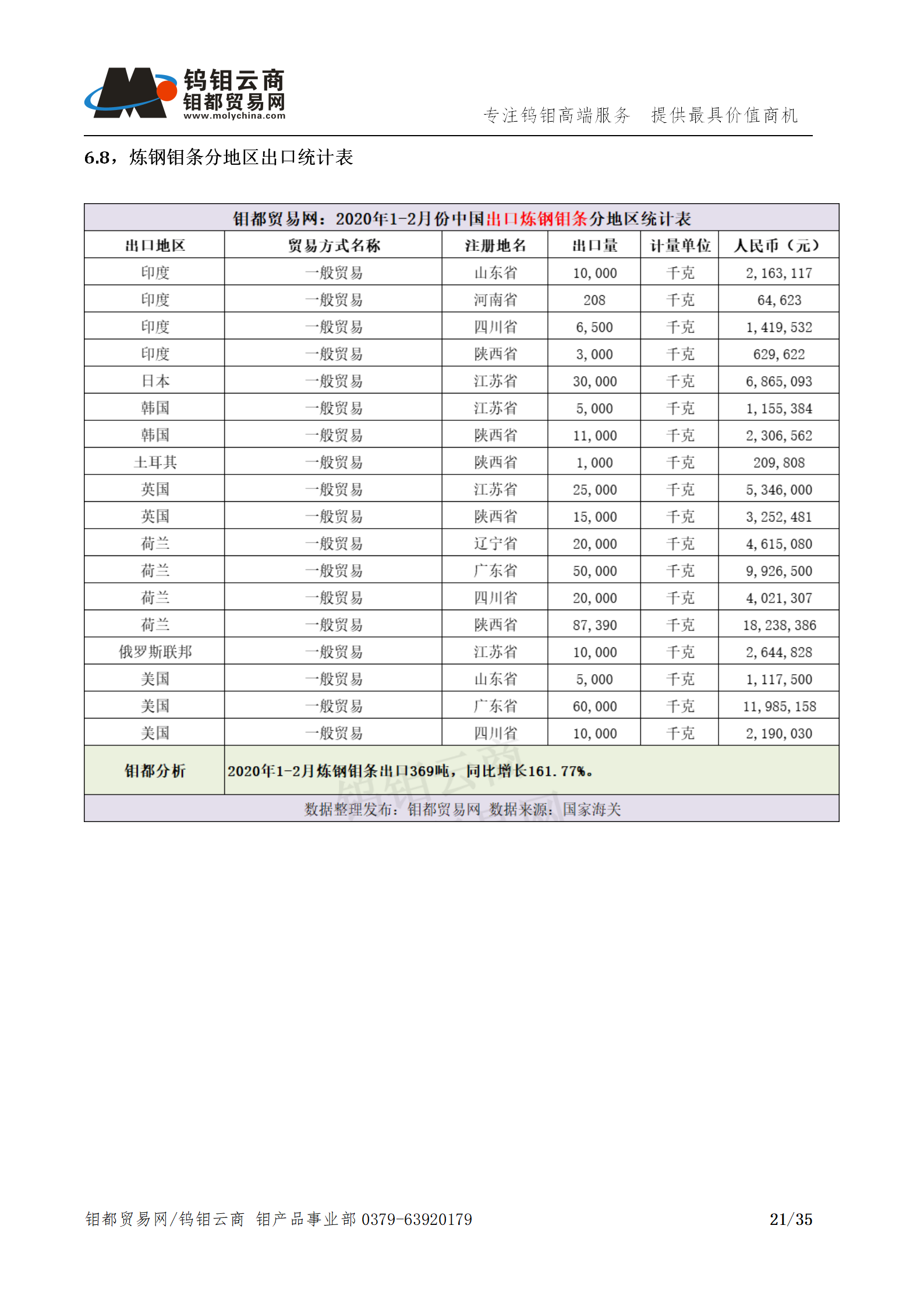 钼都-钼产业月报202003期(Q1季度报)_21.png