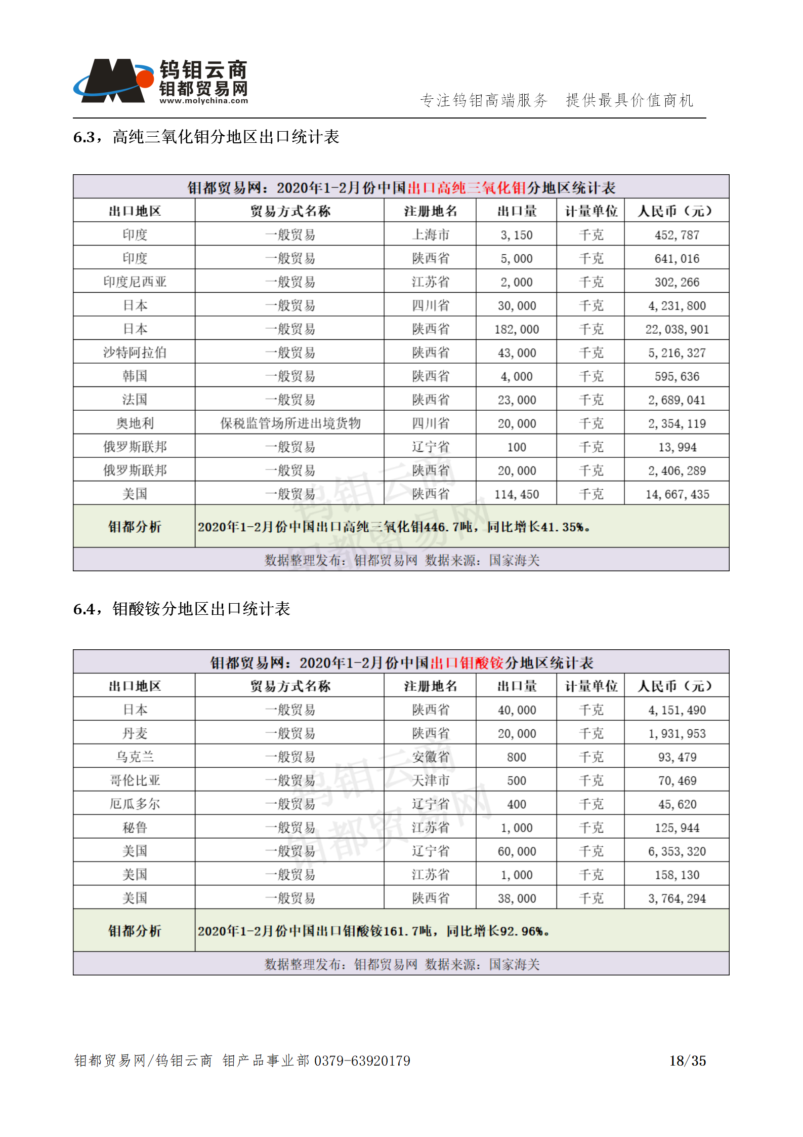 钼都-钼产业月报202003期(Q1季度报)_18.png