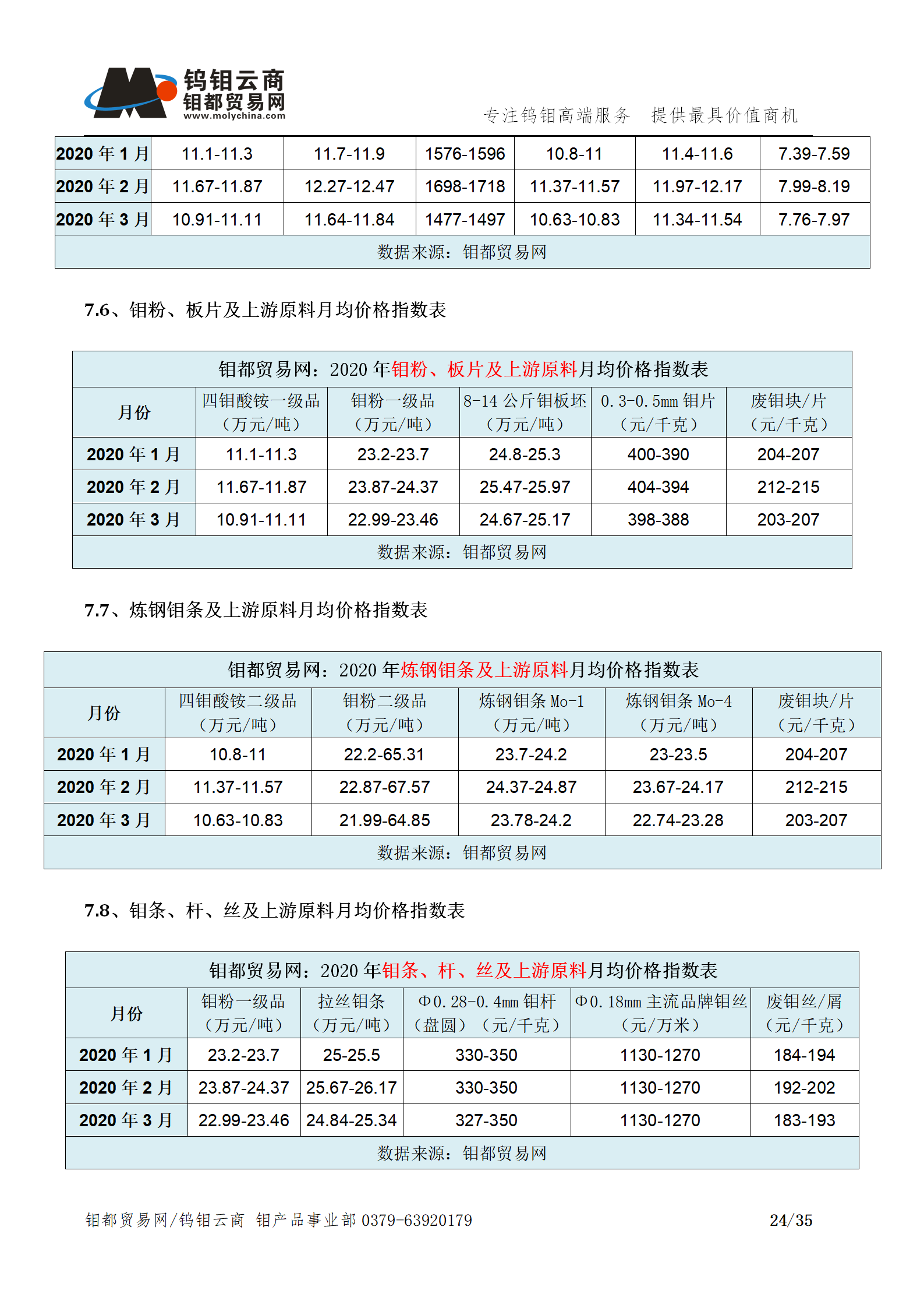 钼都-钼产业月报202003期(Q1季度报)_24.png