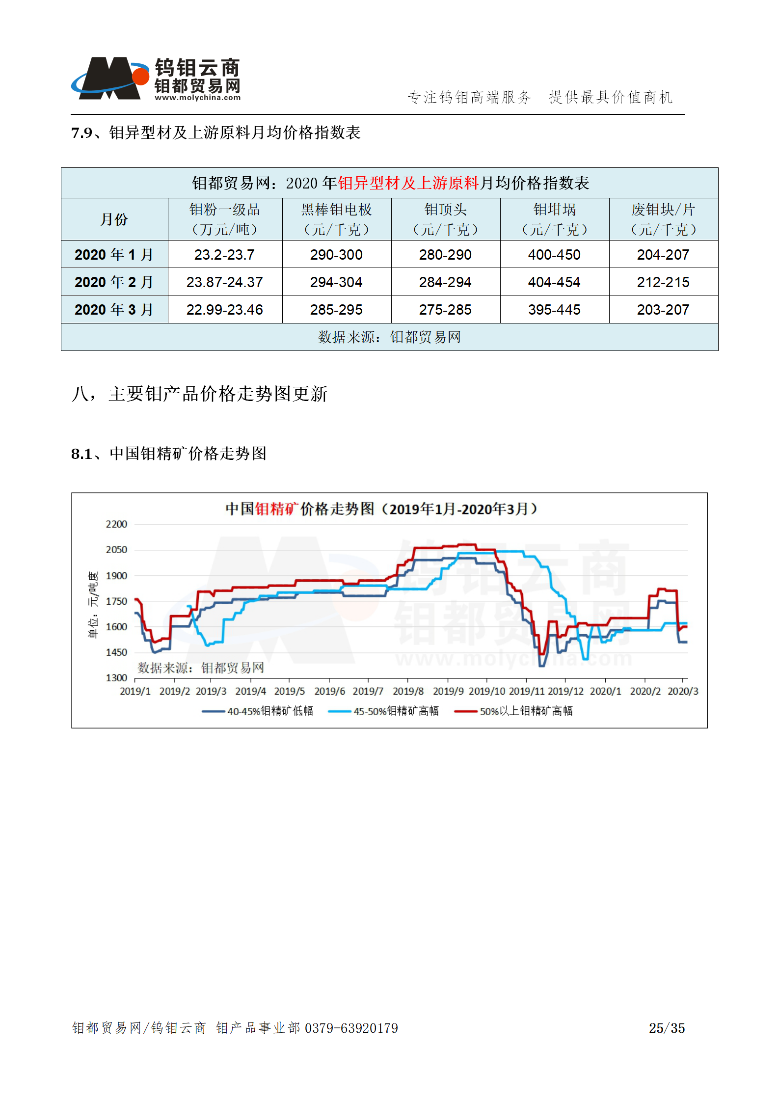 钼都-钼产业月报202003期(Q1季度报)_25.png