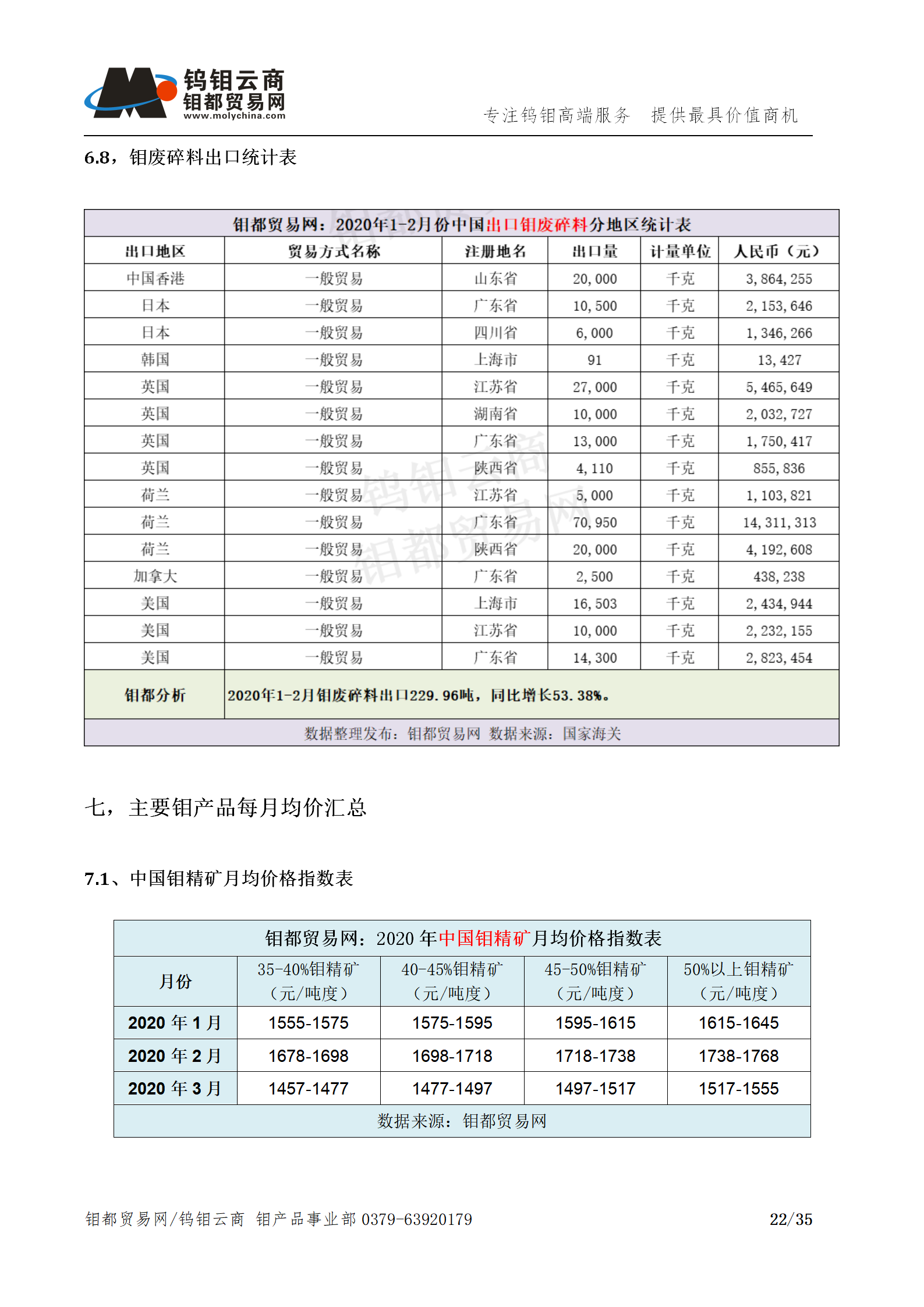 钼都-钼产业月报202003期(Q1季度报)_22.png