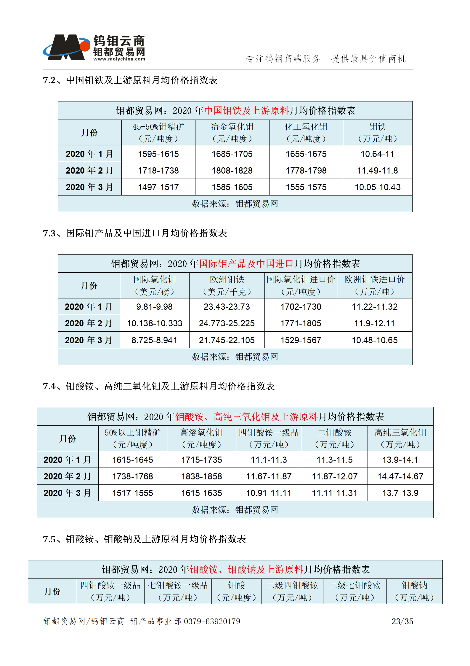 钼都-钼产业月报202003期(Q1季度报)_23.png