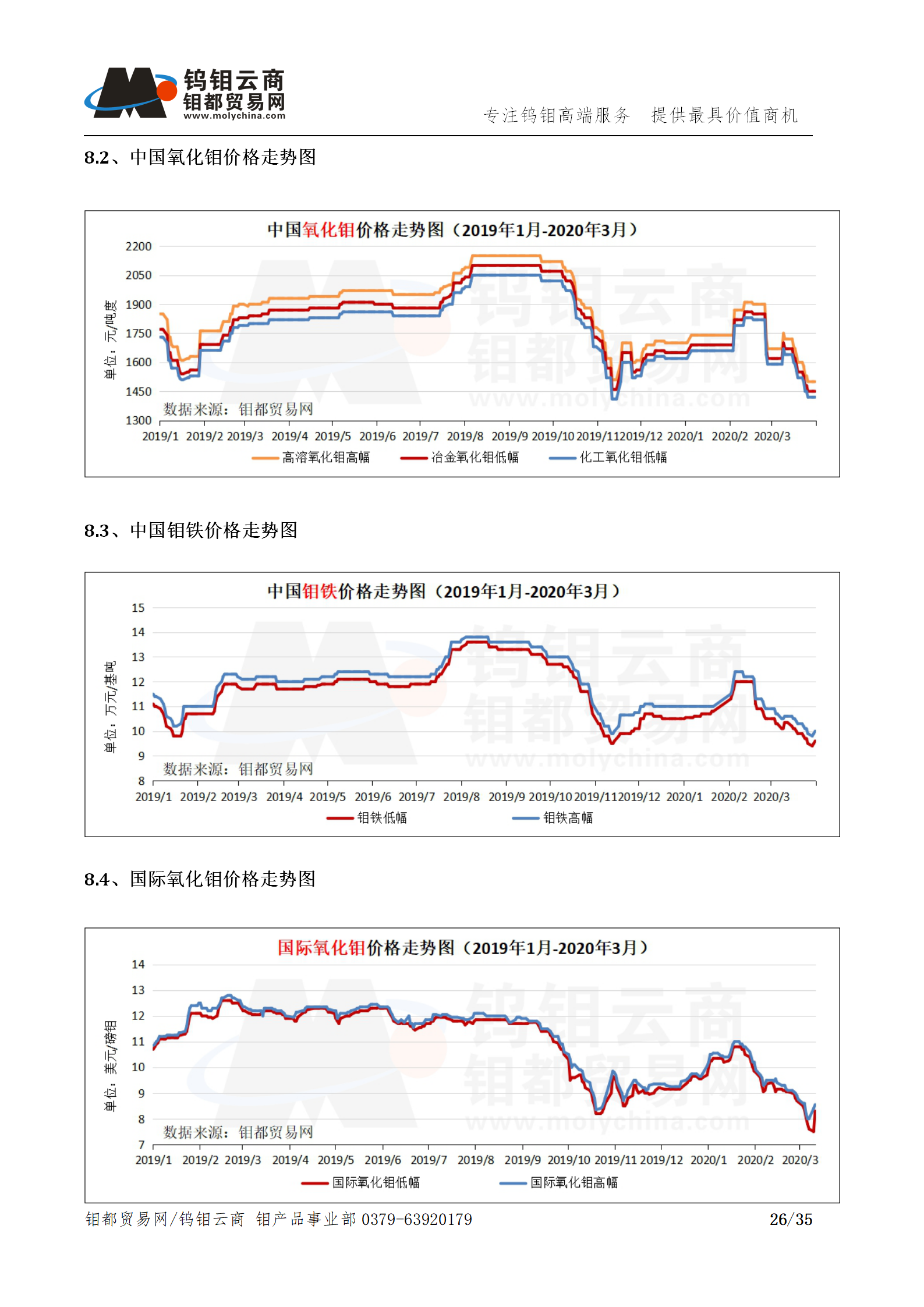 钼都-钼产业月报202003期(Q1季度报)_26.png