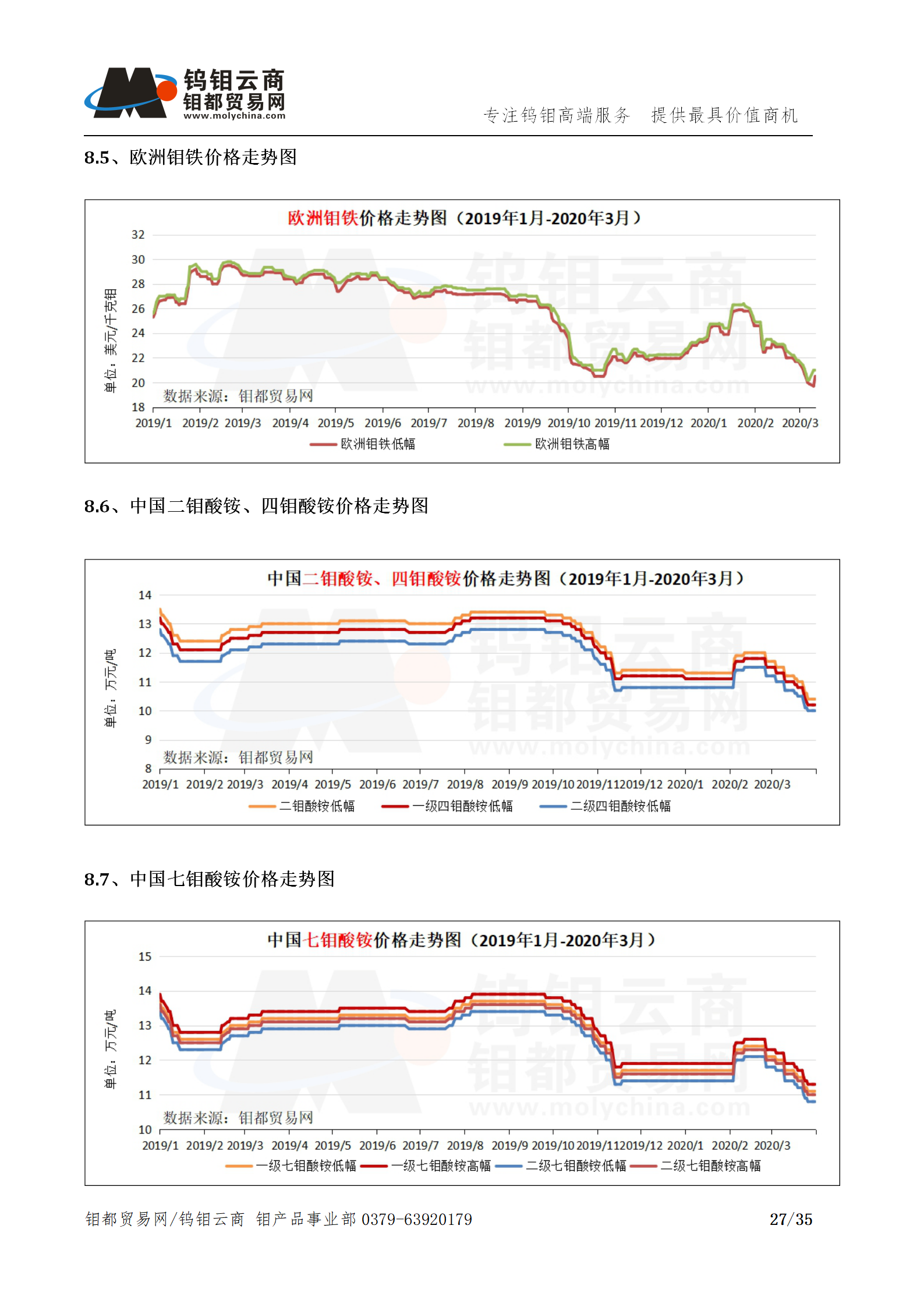 钼都-钼产业月报202003期(Q1季度报)_27.png