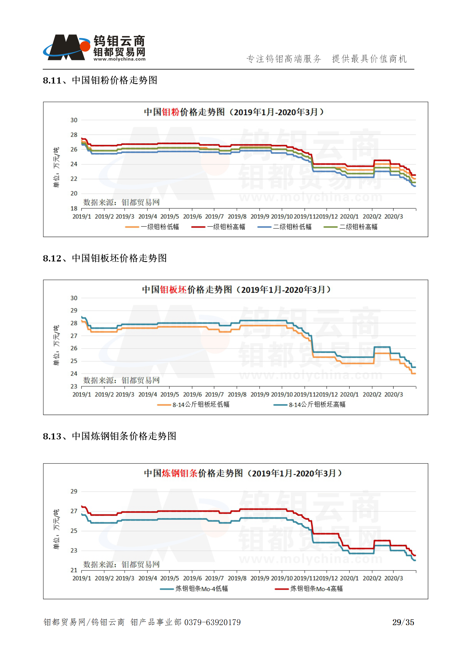 钼都-钼产业月报202003期(Q1季度报)_29.png