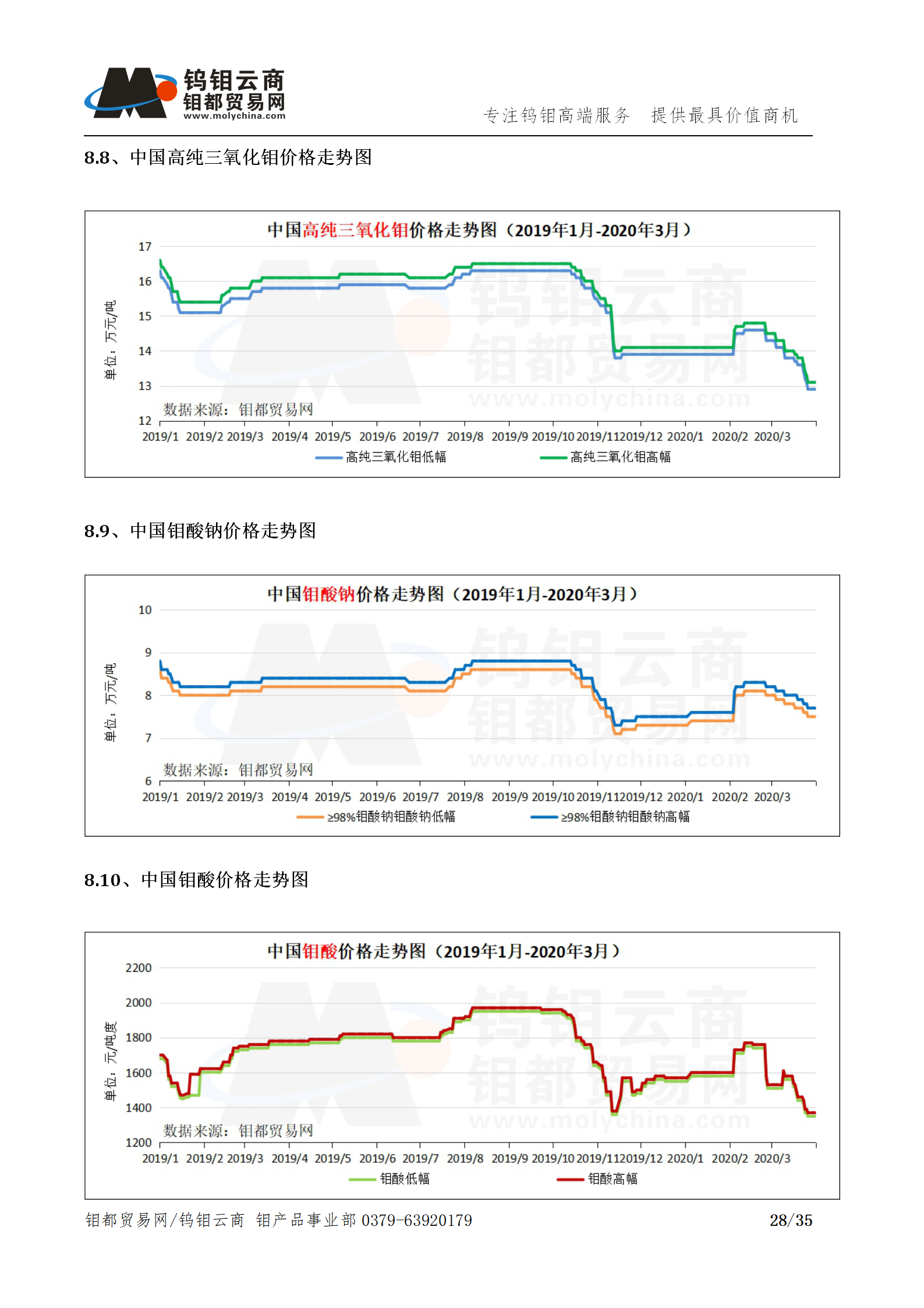 钼都-钼产业月报202003期(Q1季度报)_28.png