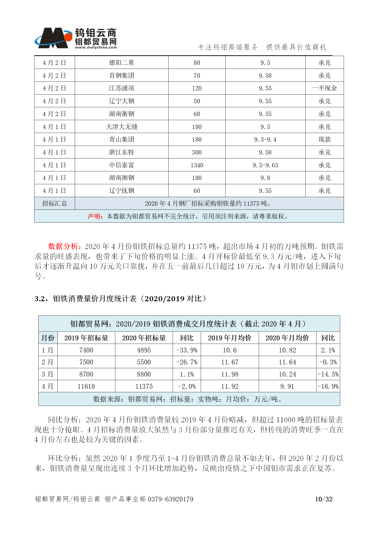 钼都-钼产业月报202004期_10.png