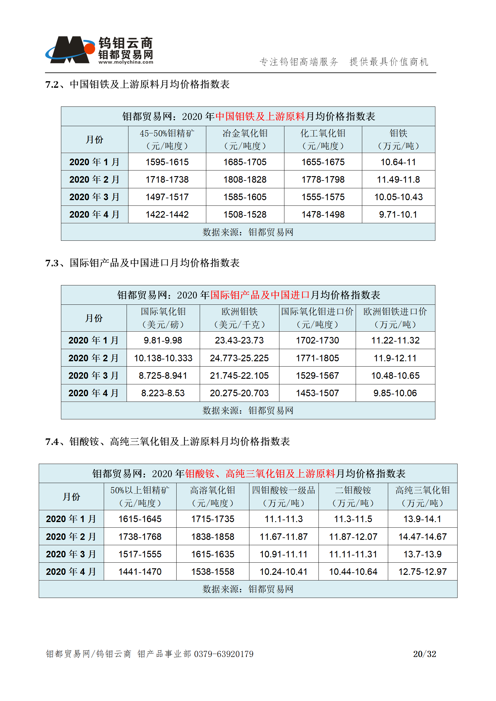 钼都-钼产业月报202004期_20.png