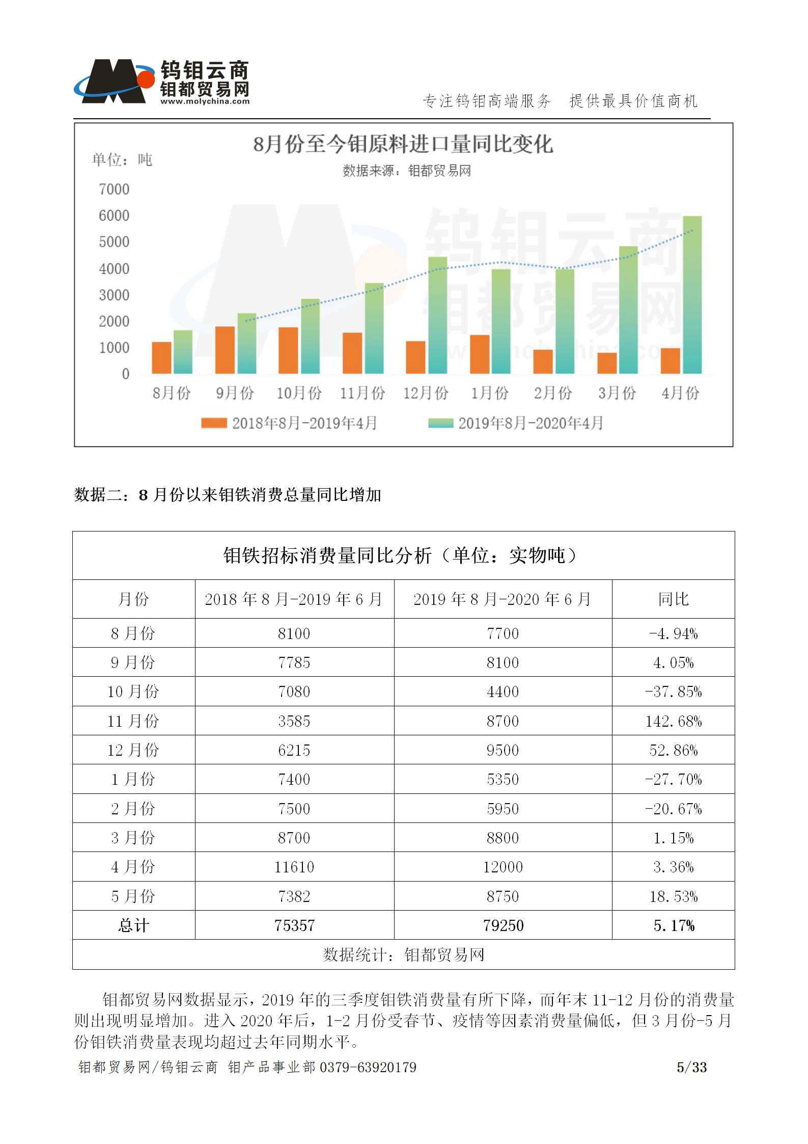 钼都-钼产业月报202005期_05.png