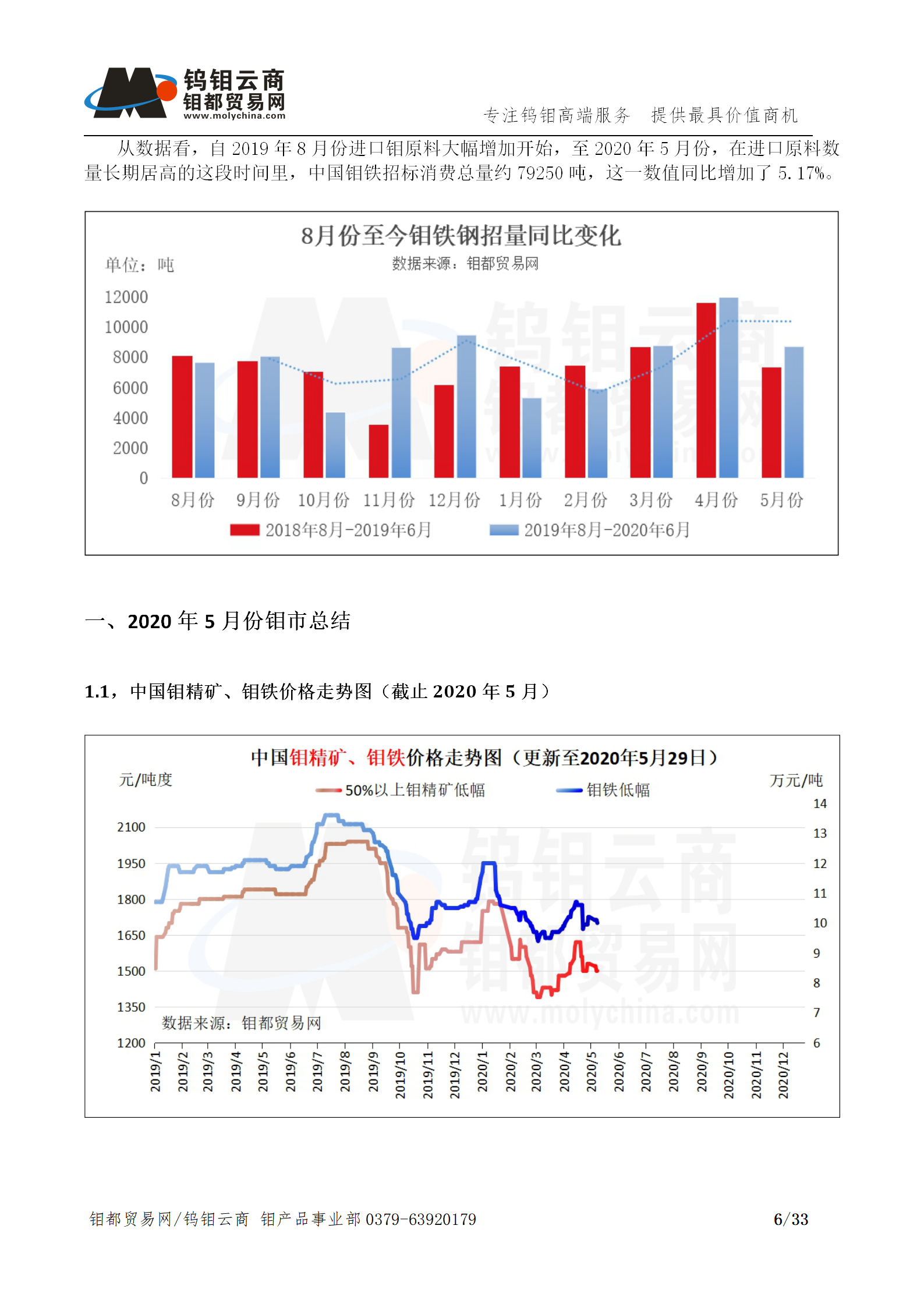 钼都-钼产业月报202005期_06.png