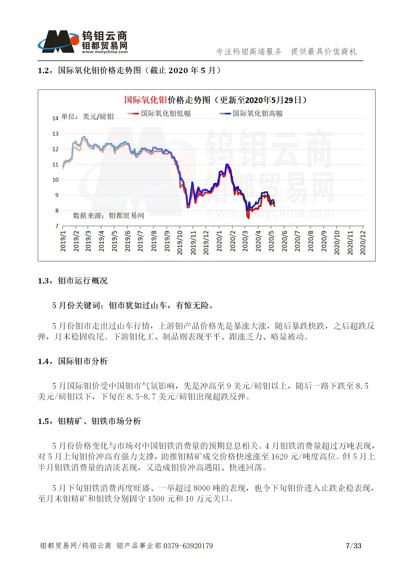 钼都-钼产业月报202005期_07.png