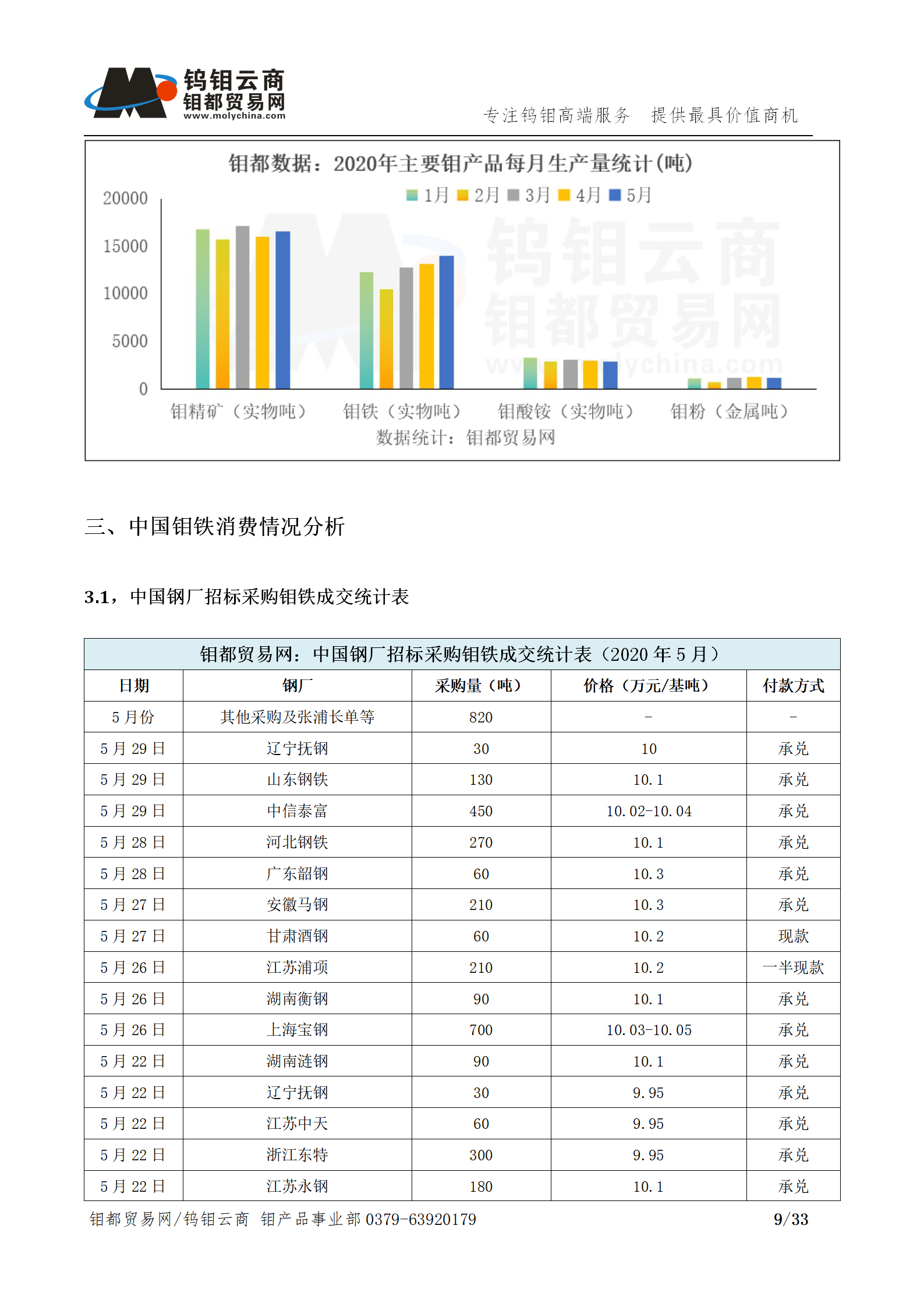 钼都-钼产业月报202005期_09.png