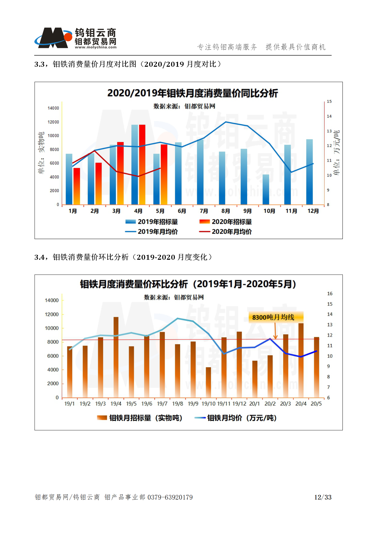 钼都-钼产业月报202005期_12.png