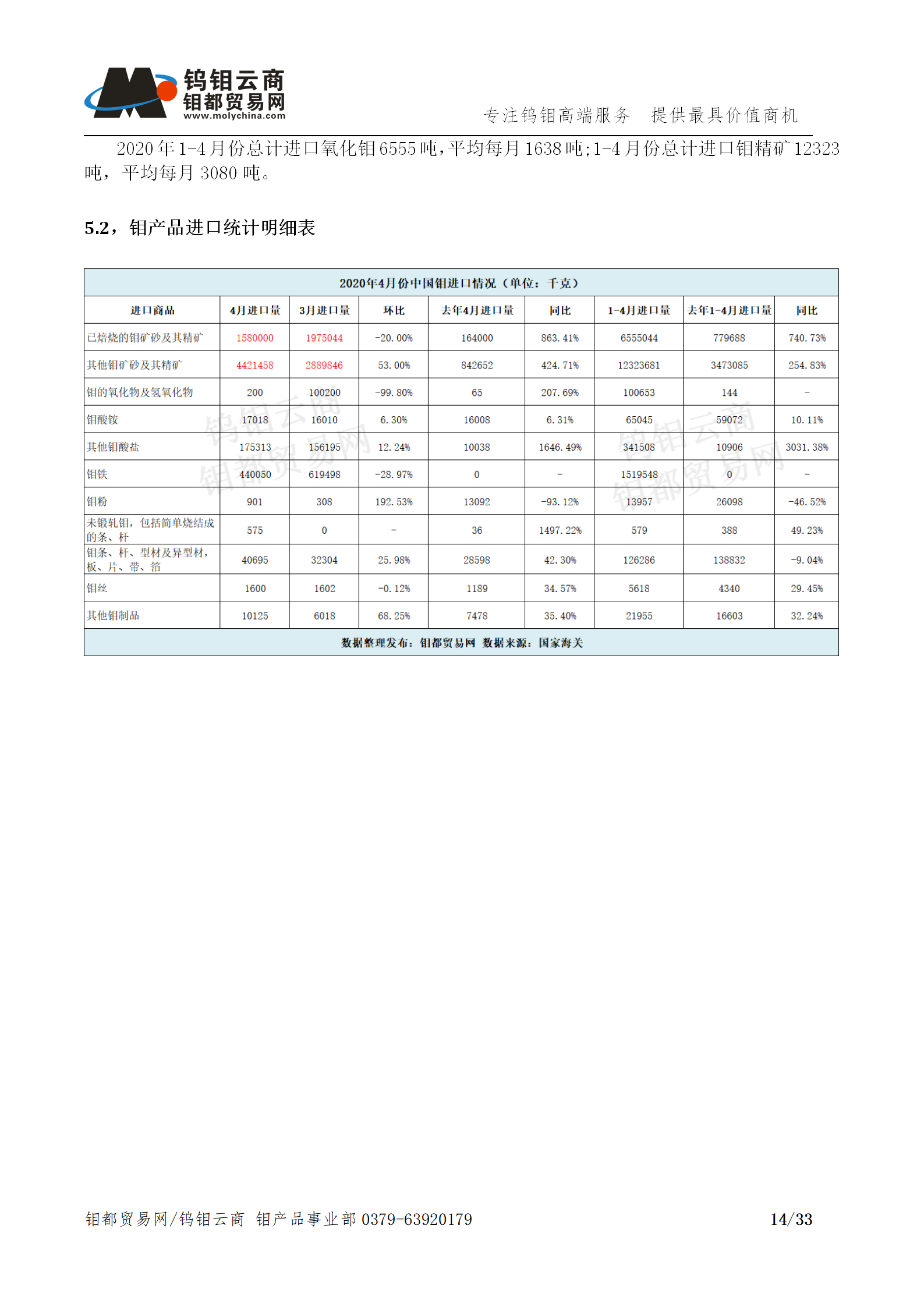 钼都-钼产业月报202005期_14.png