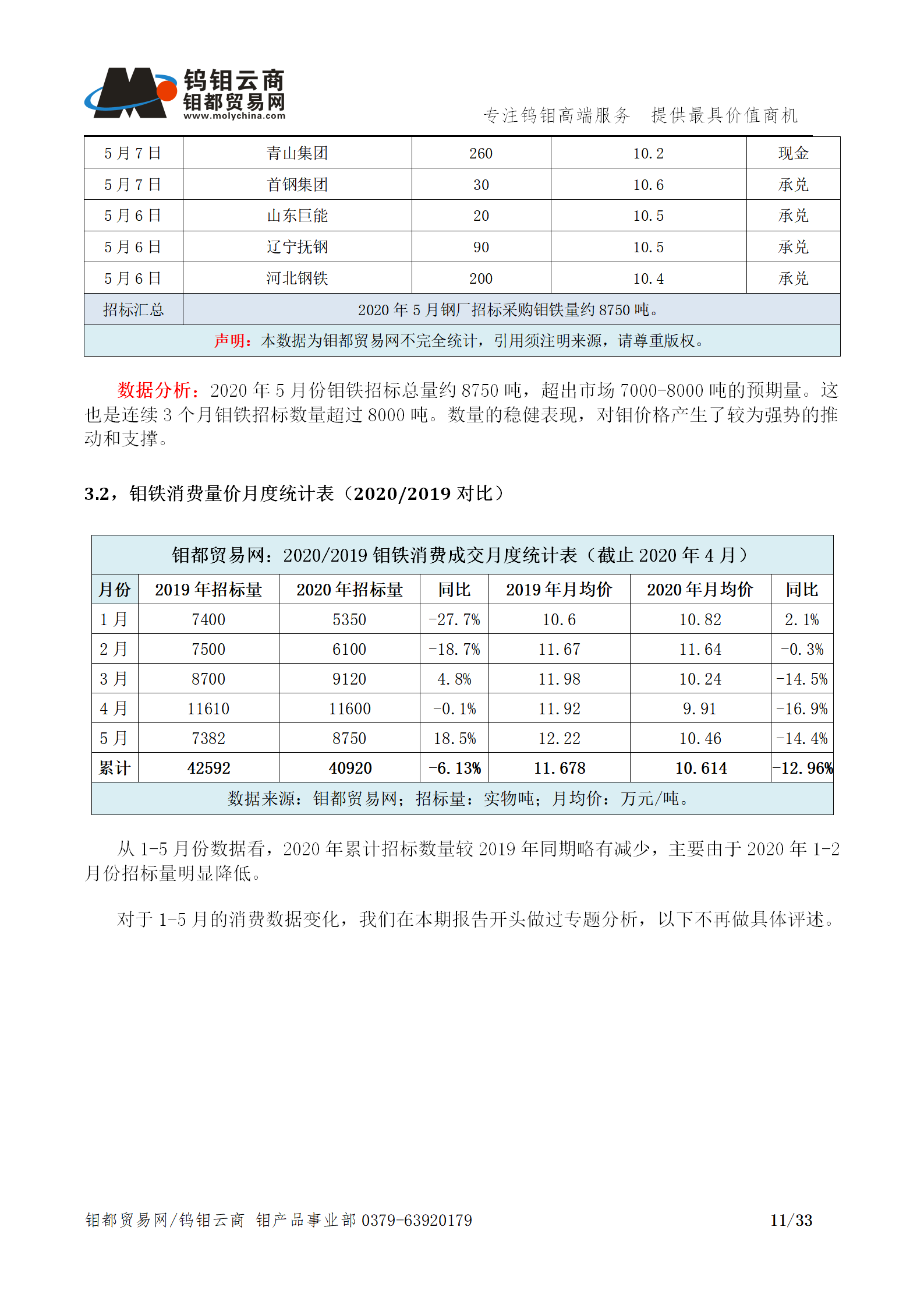 钼都-钼产业月报202005期_11.png