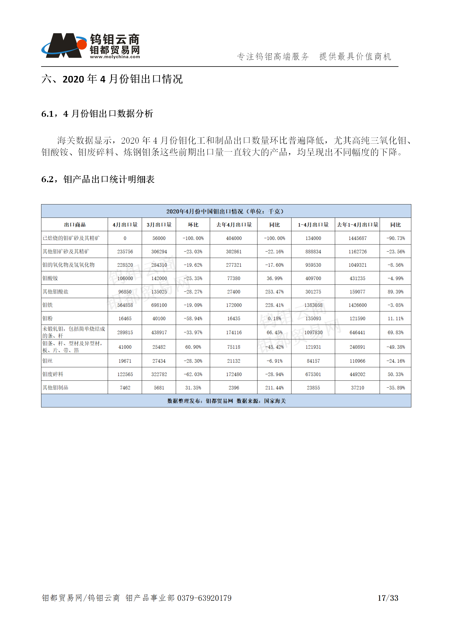 钼都-钼产业月报202005期_17.png