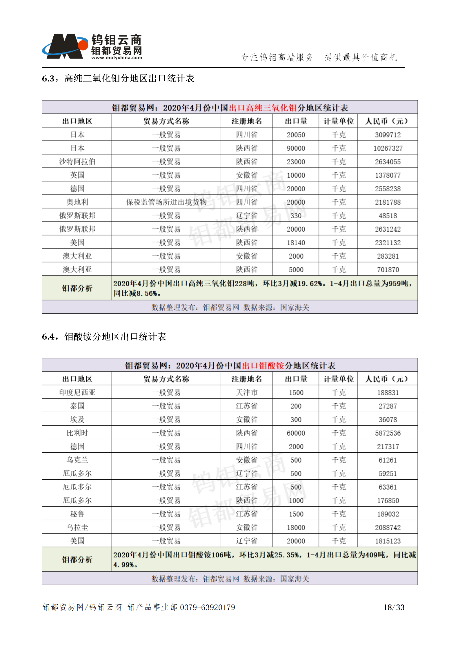 钼都-钼产业月报202005期_18.png