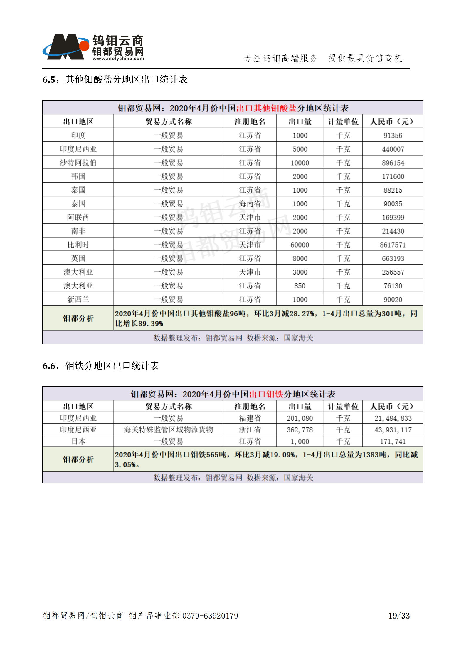 钼都-钼产业月报202005期_19.png