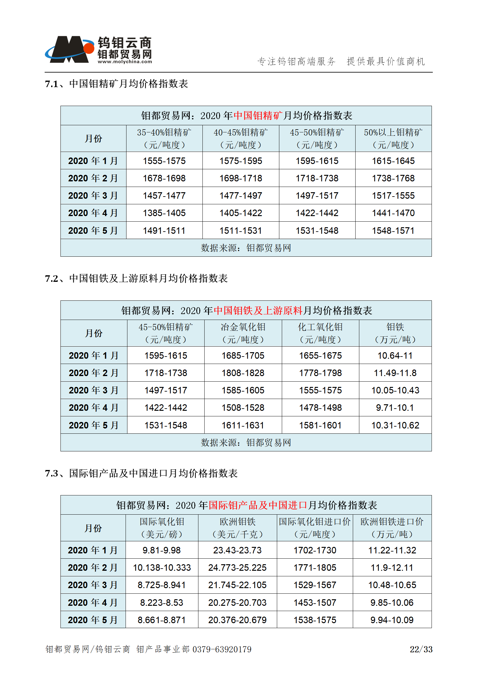 钼都-钼产业月报202005期_22.png