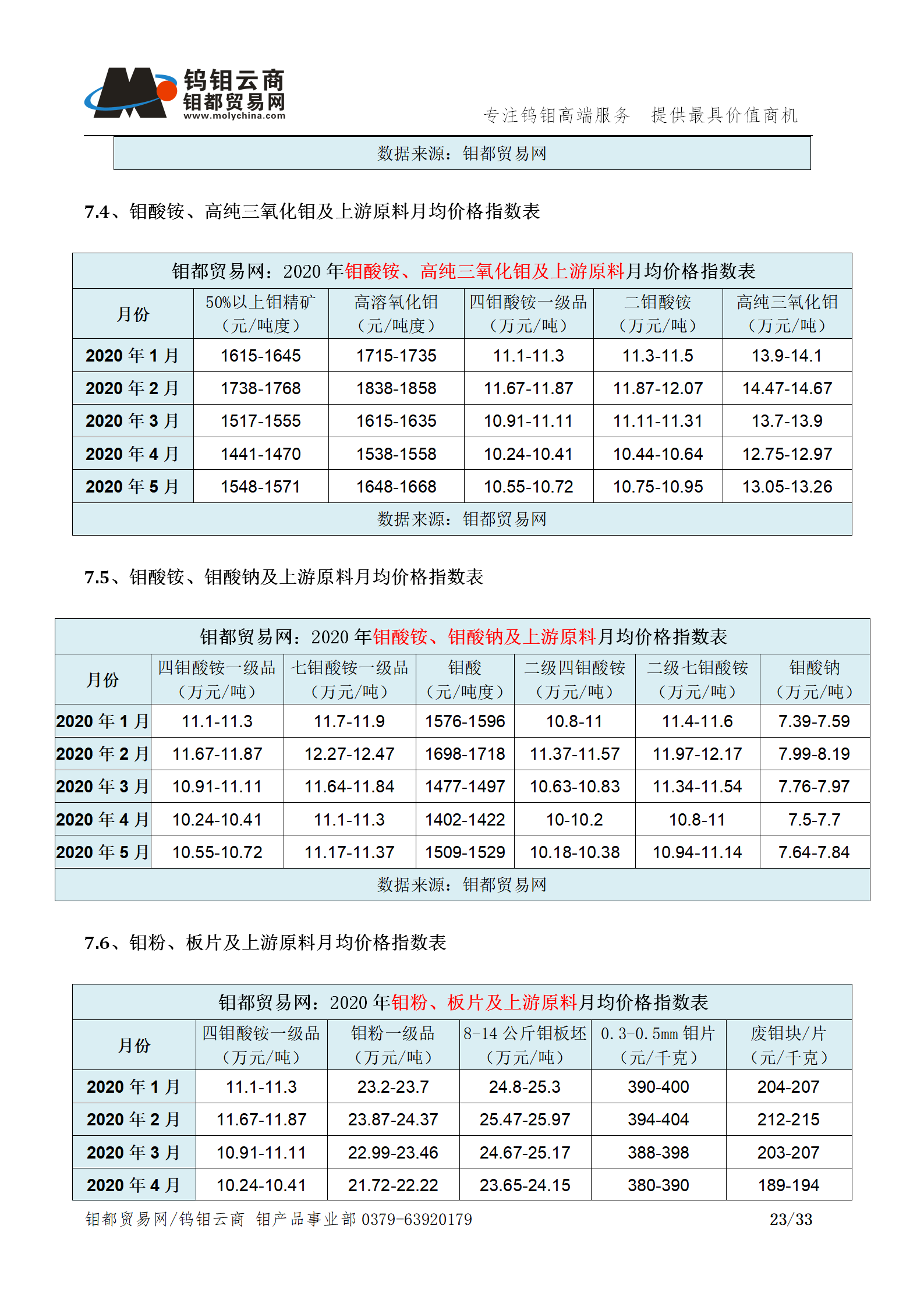 钼都-钼产业月报202005期_23.png