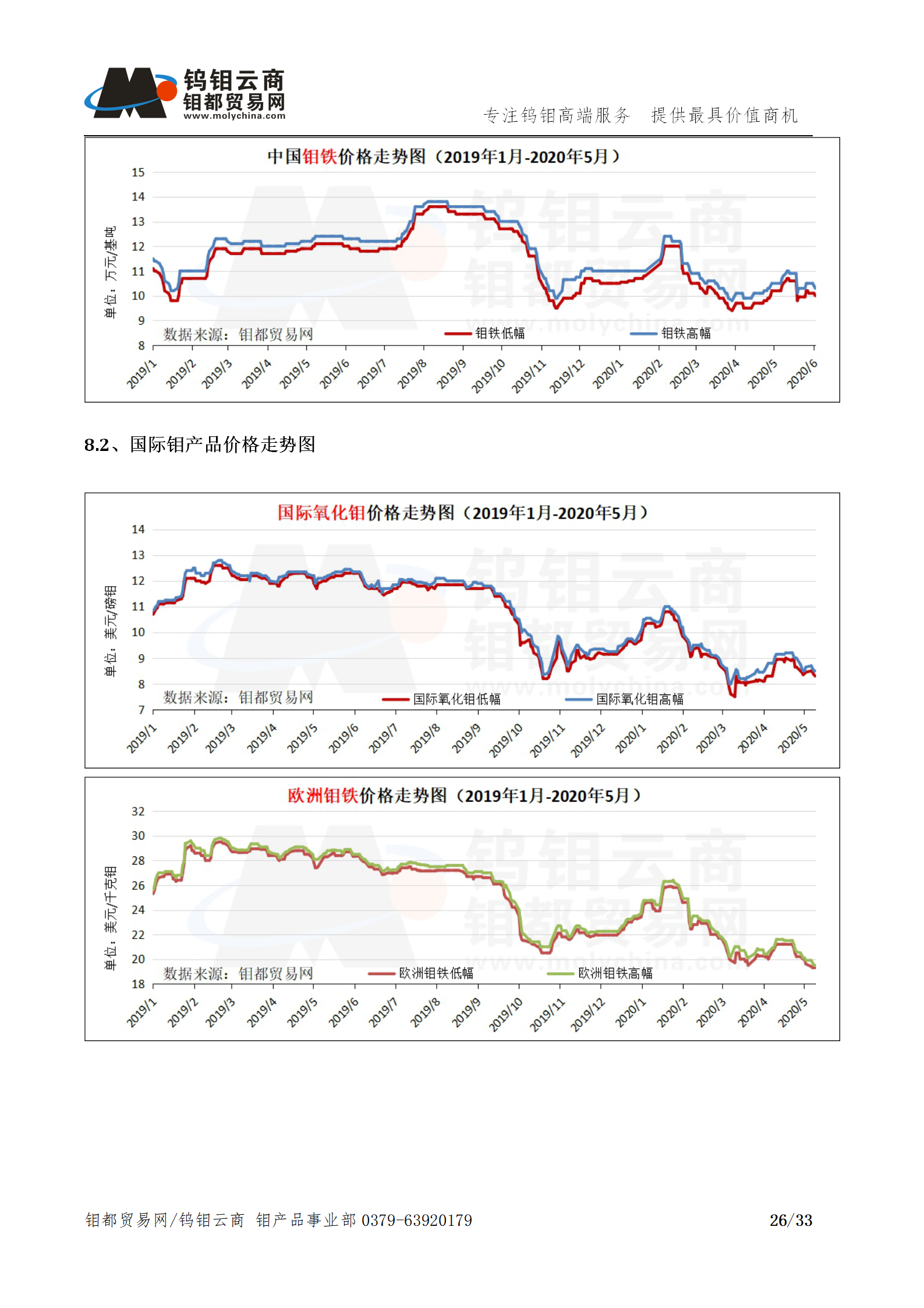 钼都-钼产业月报202005期_26.png