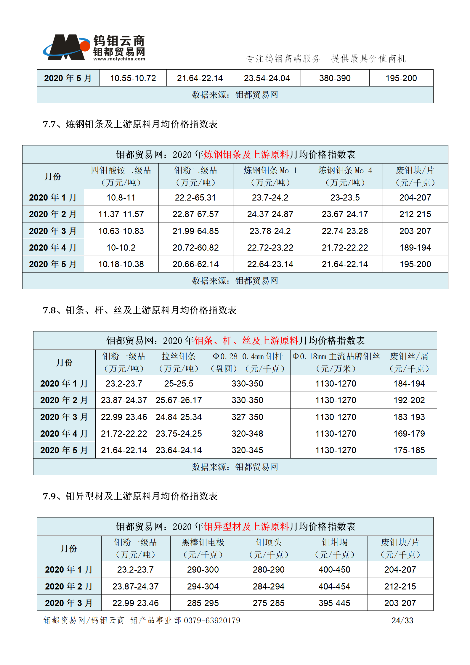 钼都-钼产业月报202005期_24.png