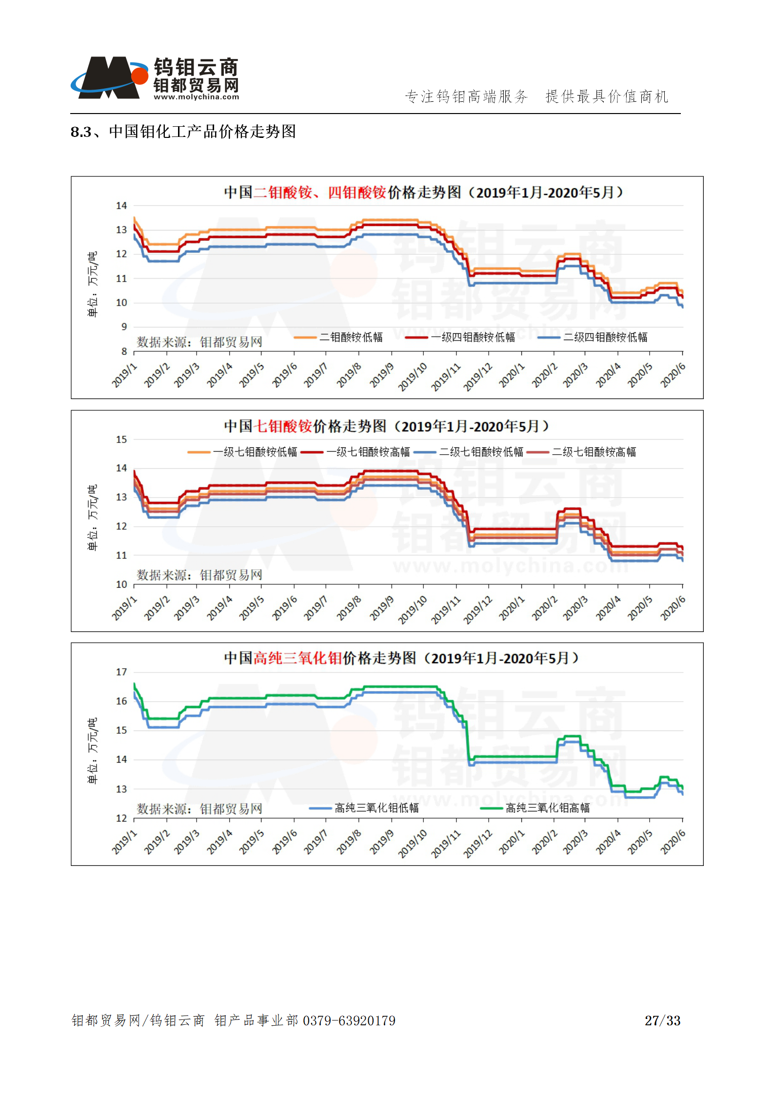 钼都-钼产业月报202005期_27.png