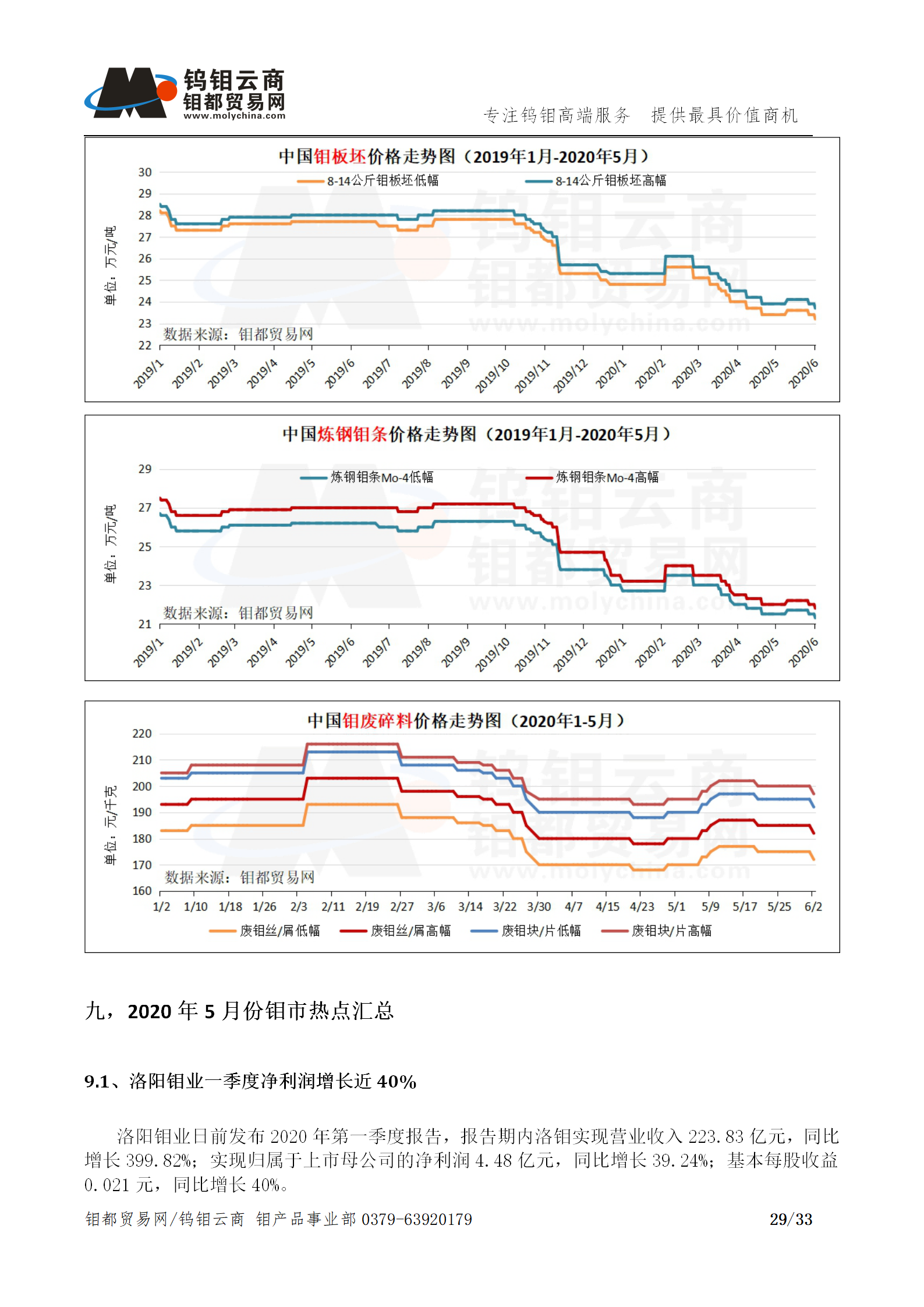 钼都-钼产业月报202005期_29.png