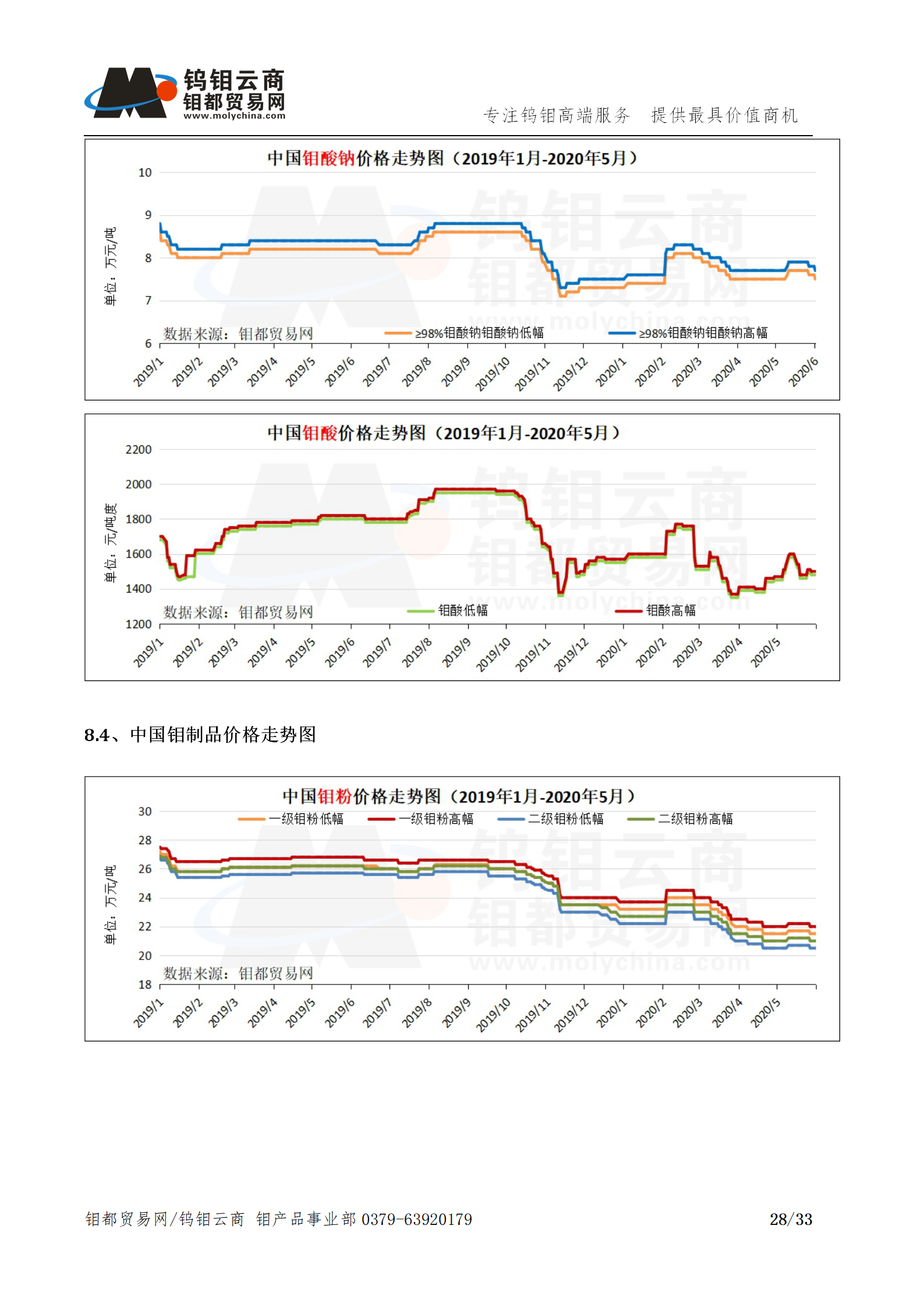 钼都-钼产业月报202005期_28.png