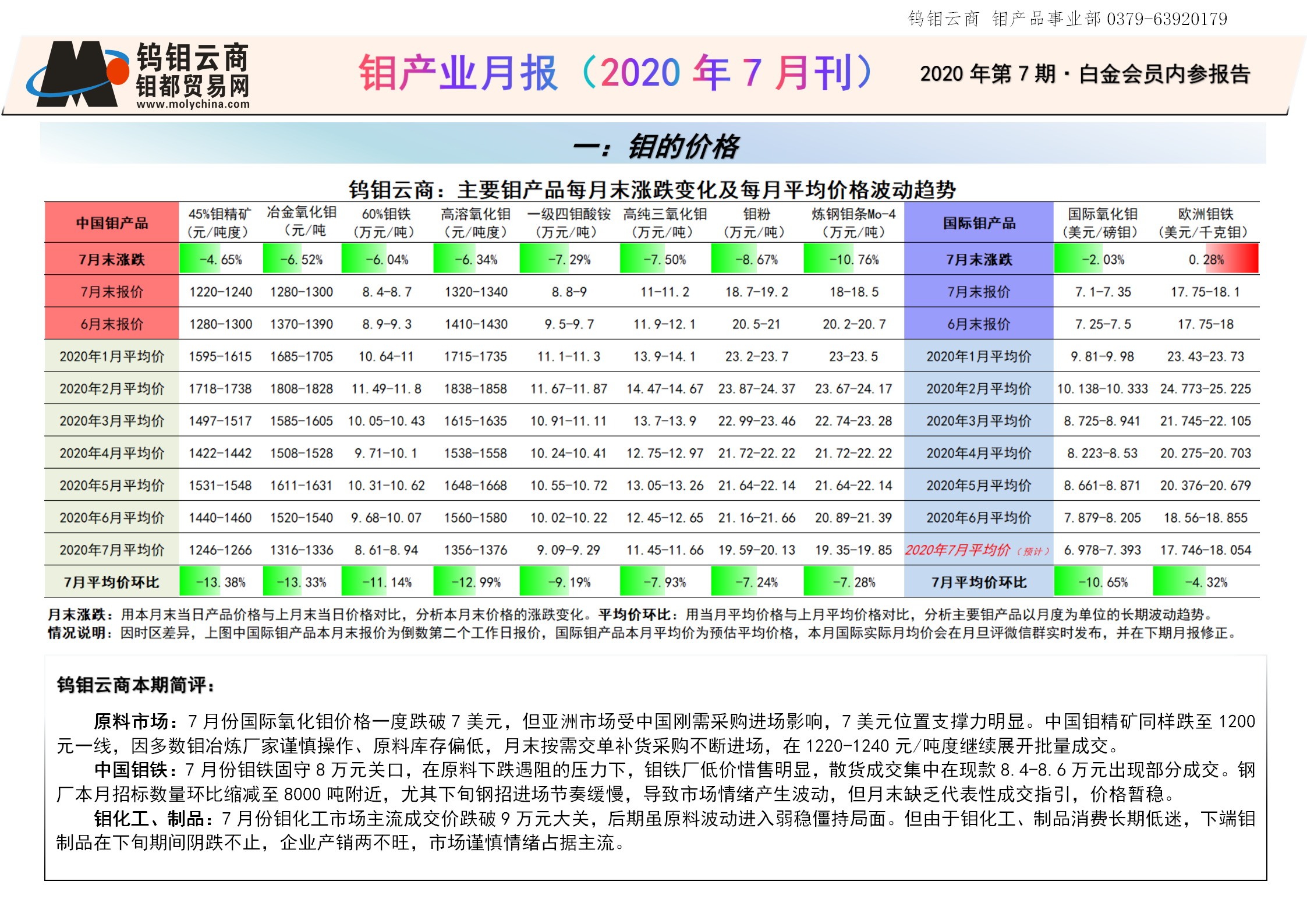 钼都-钼产业月报2020年第7期_01.png