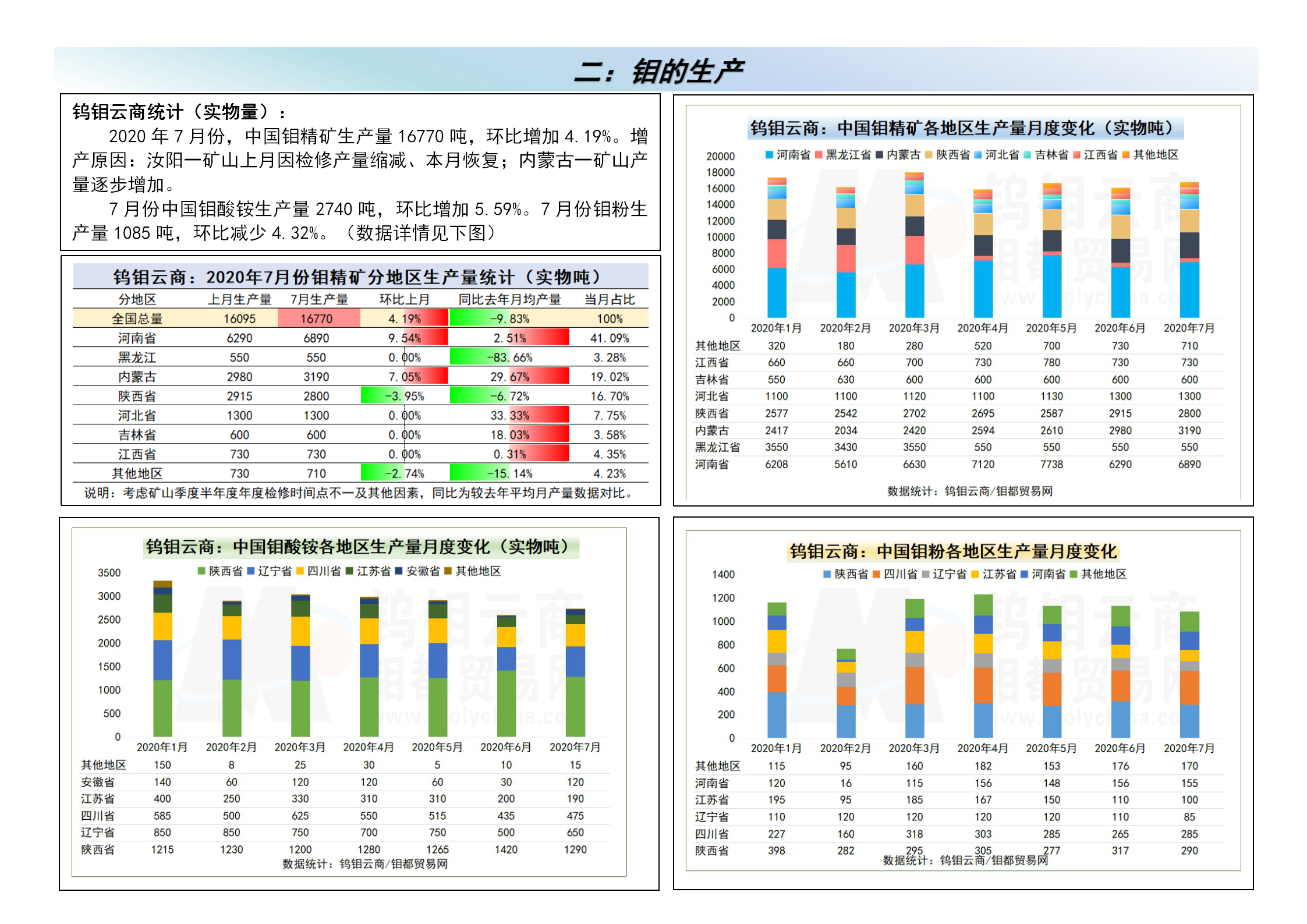 钼都-钼产业月报2020年第7期_02.png