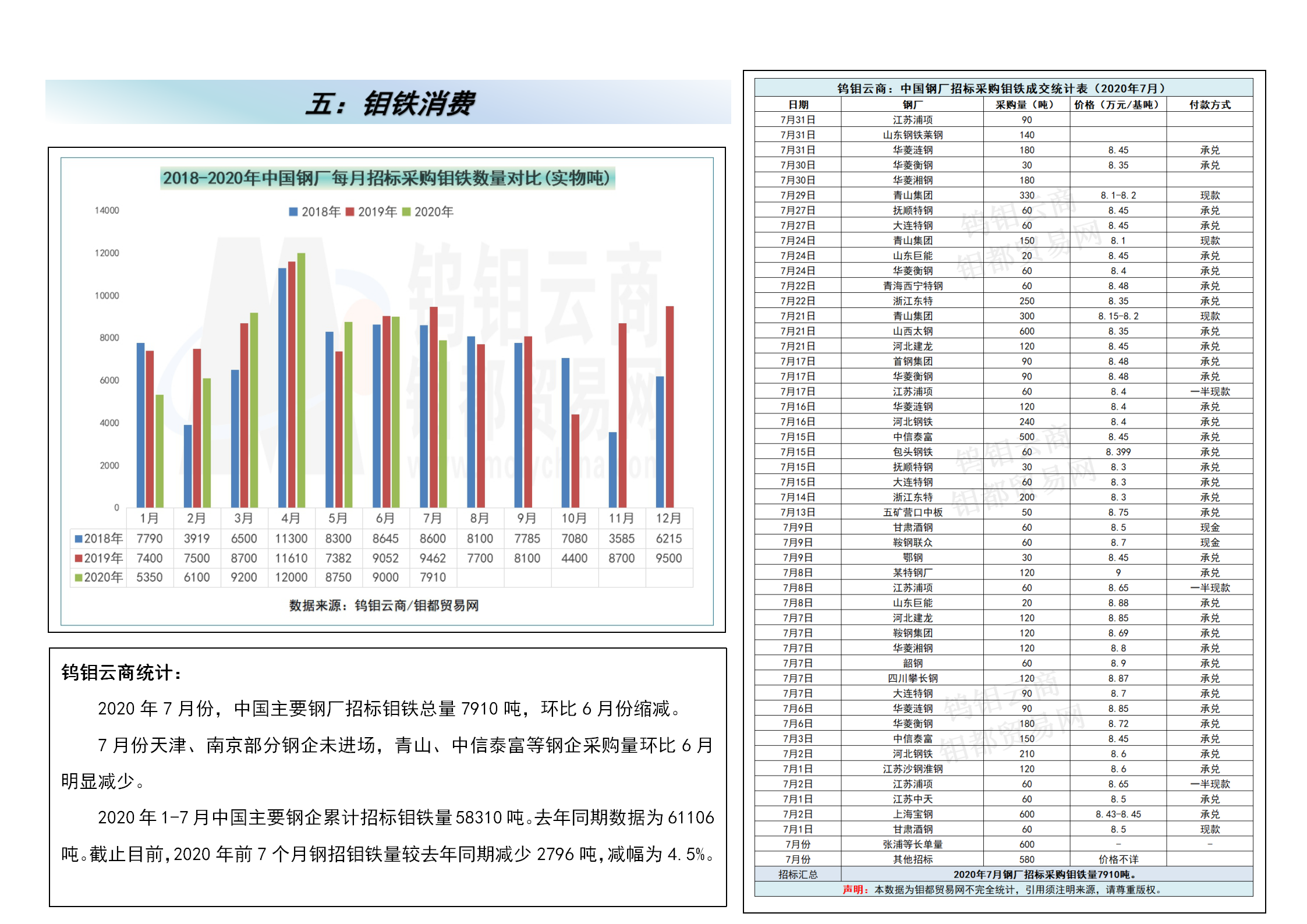 钼都-钼产业月报2020年第7期_04.png