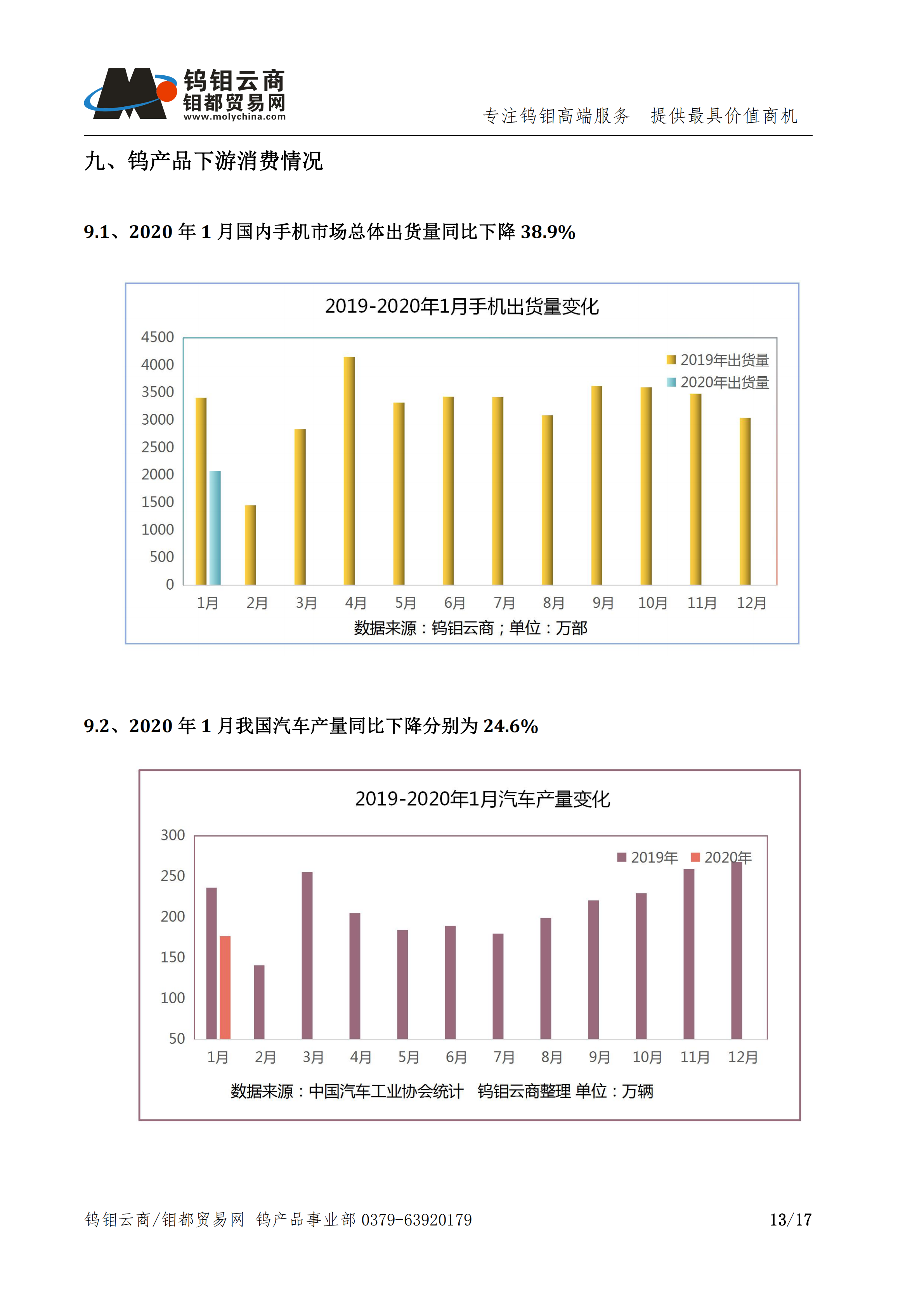 钨钼云商-钨产业月报202001_12.png