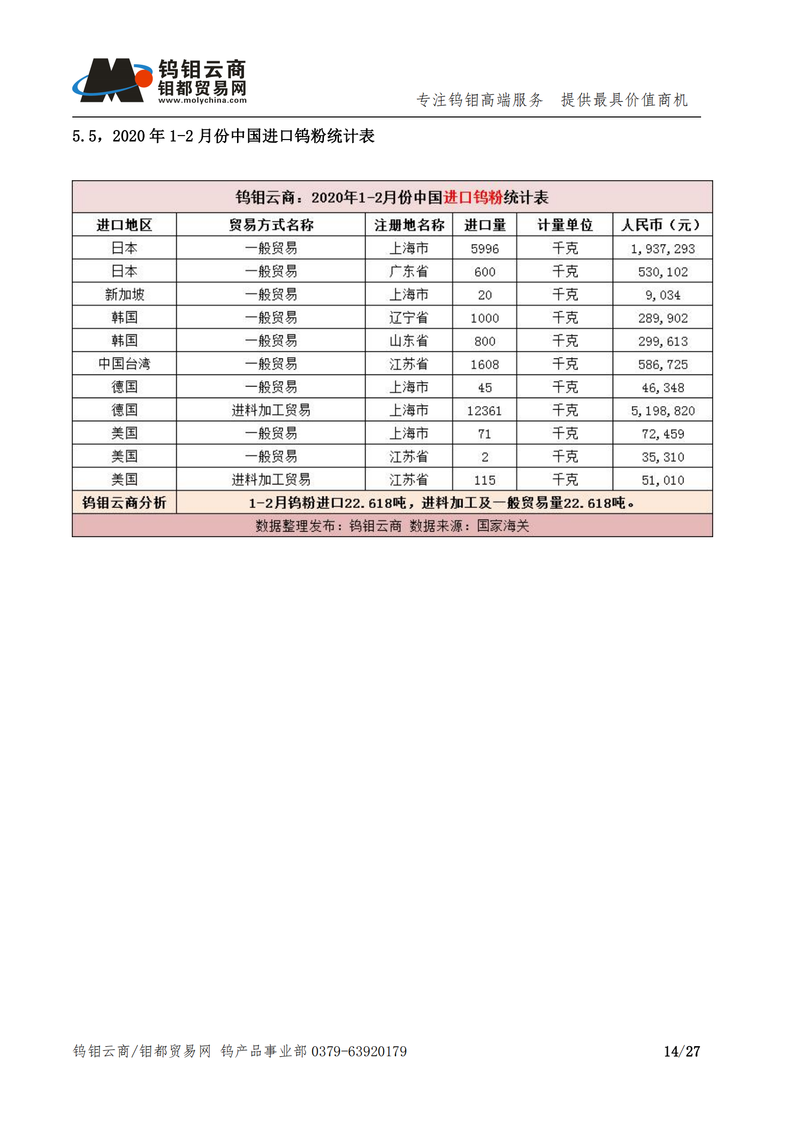 钨钼云商-钨产业月报202003期（Q1季度报）_13.png