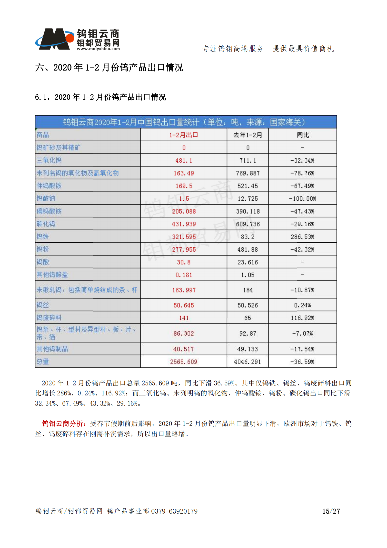 钨钼云商-钨产业月报202003期（Q1季度报）_14.png