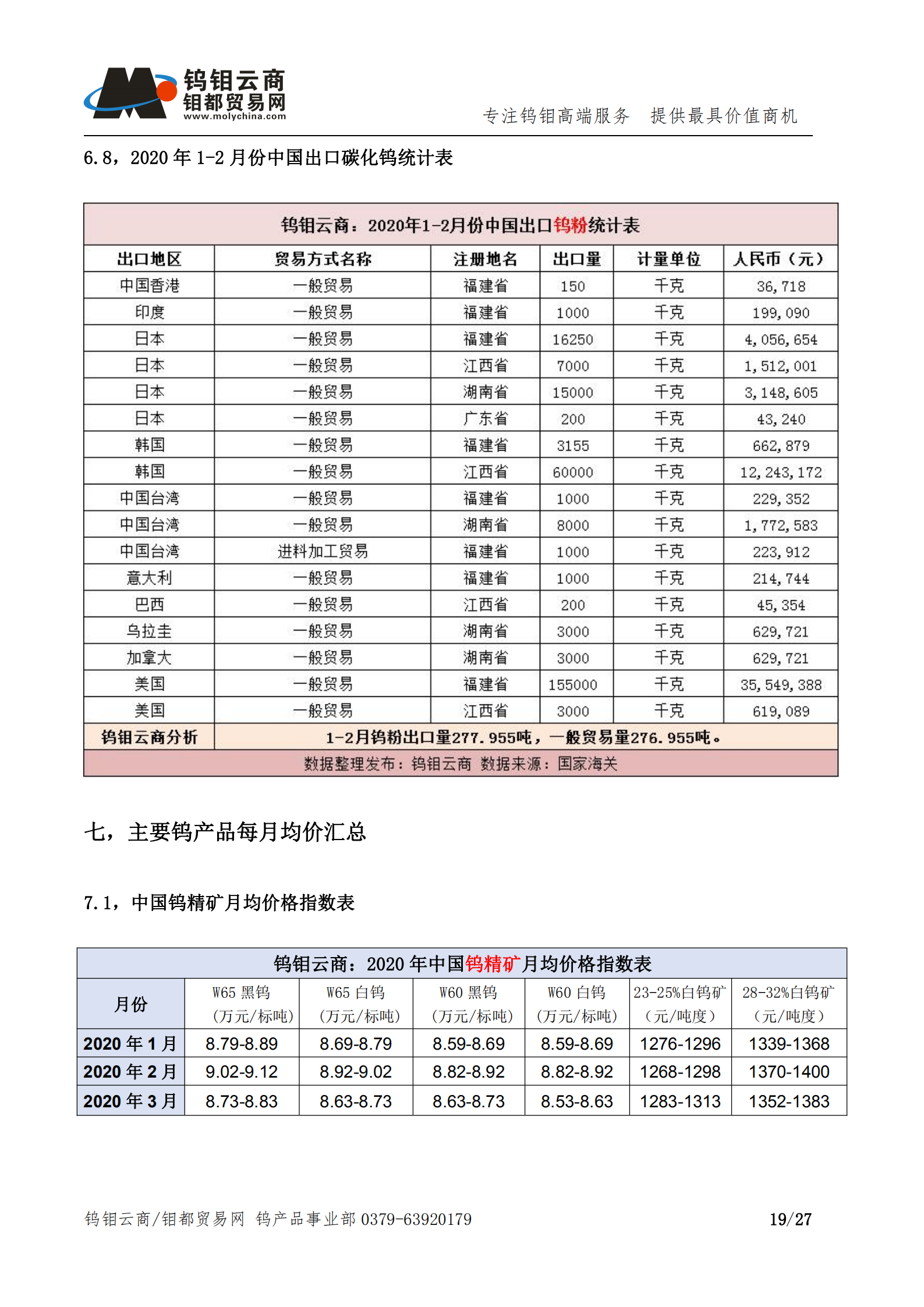 钨钼云商-钨产业月报202003期（Q1季度报）_18.png