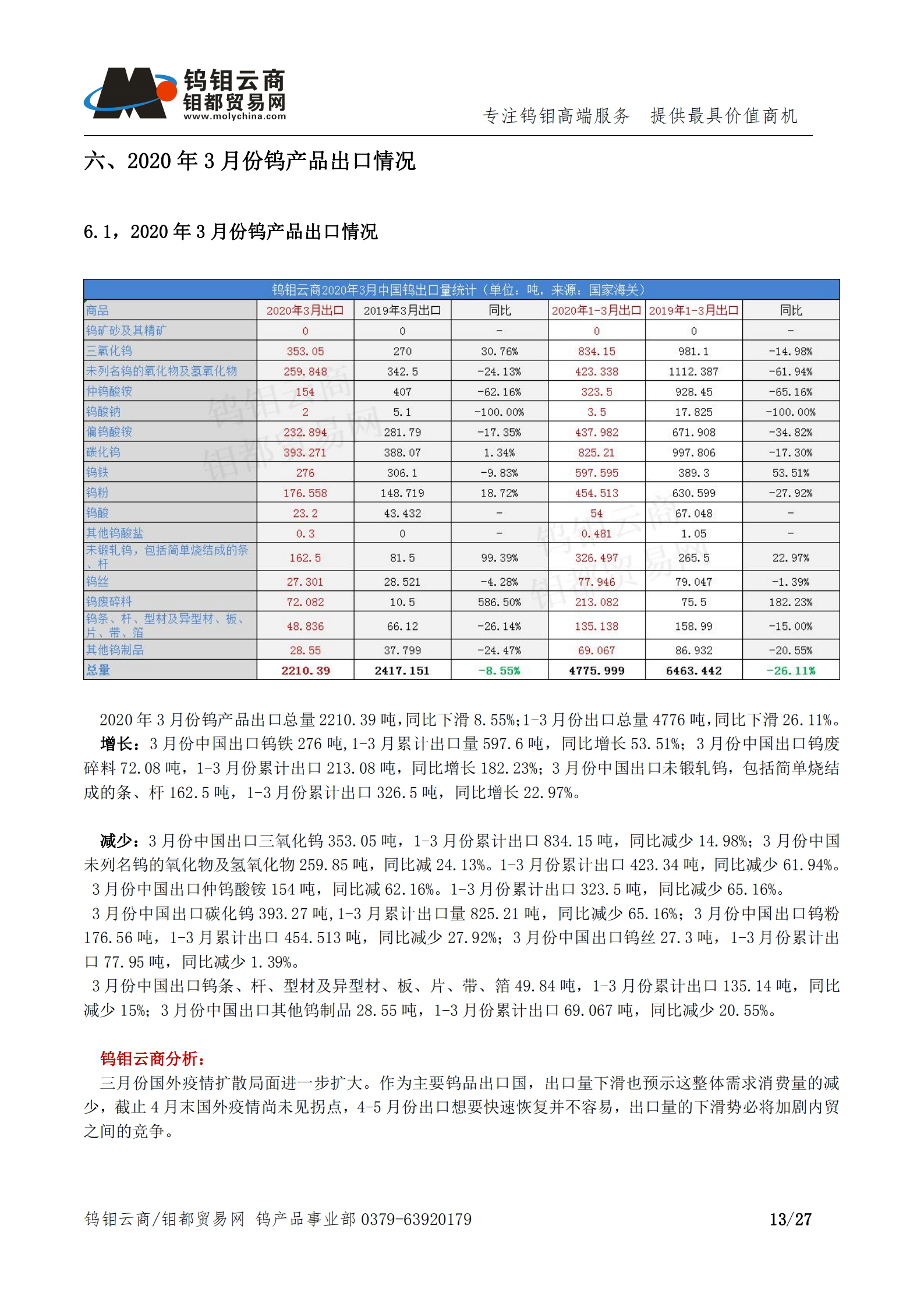 钨钼云商-钨产业月报202004期（2020年4月刊）_12.png