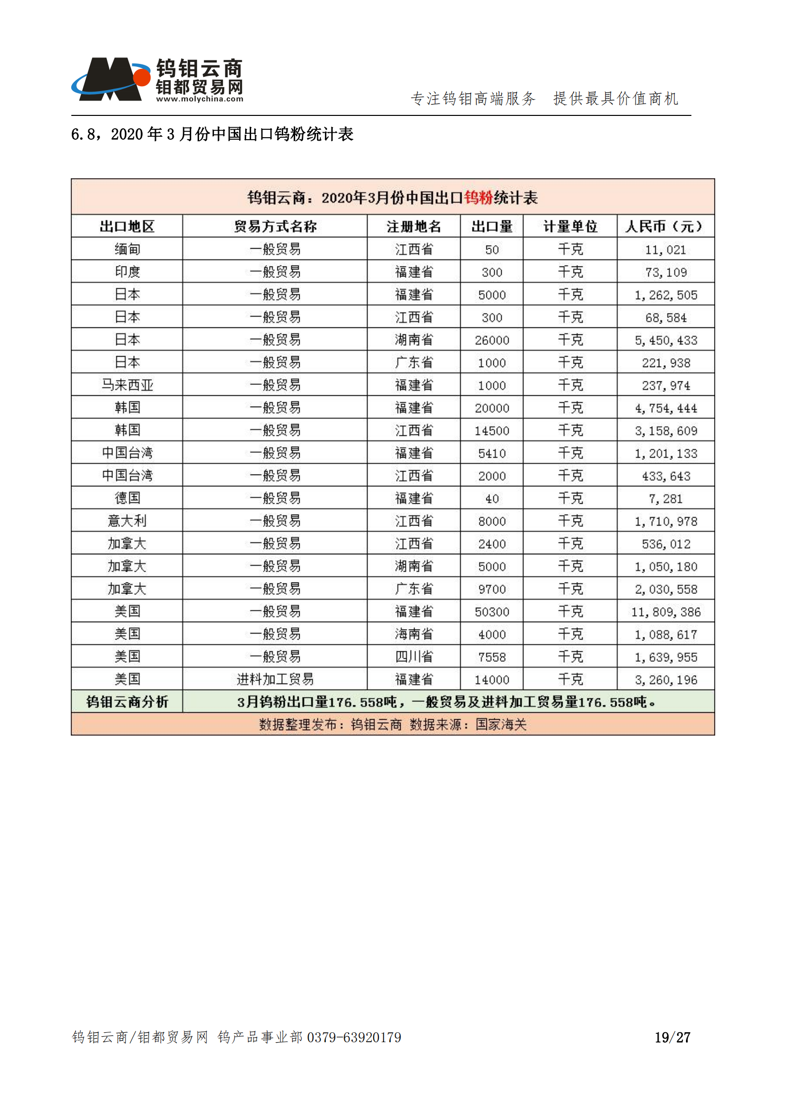 钨钼云商-钨产业月报202004期（2020年4月刊）_18.png