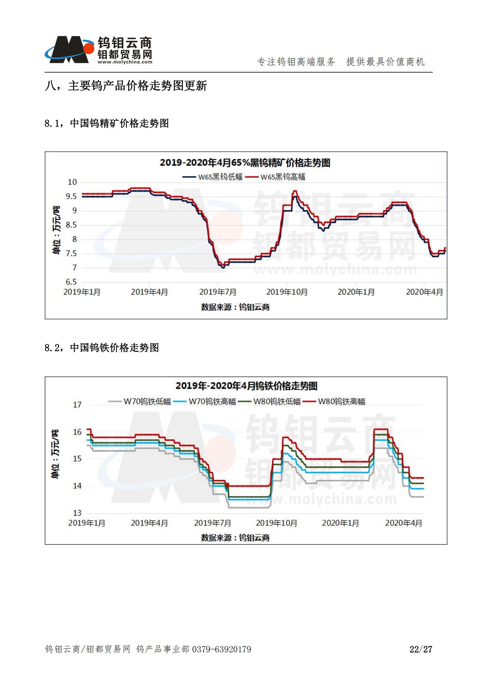 钨钼云商-钨产业月报202004期（2020年4月刊）_21.png