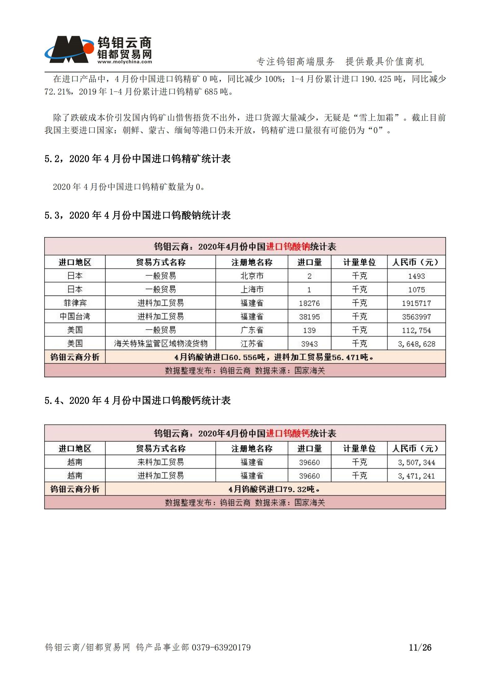 钨钼云商-钨产业月报202005期（2020年5月刊）_10.png