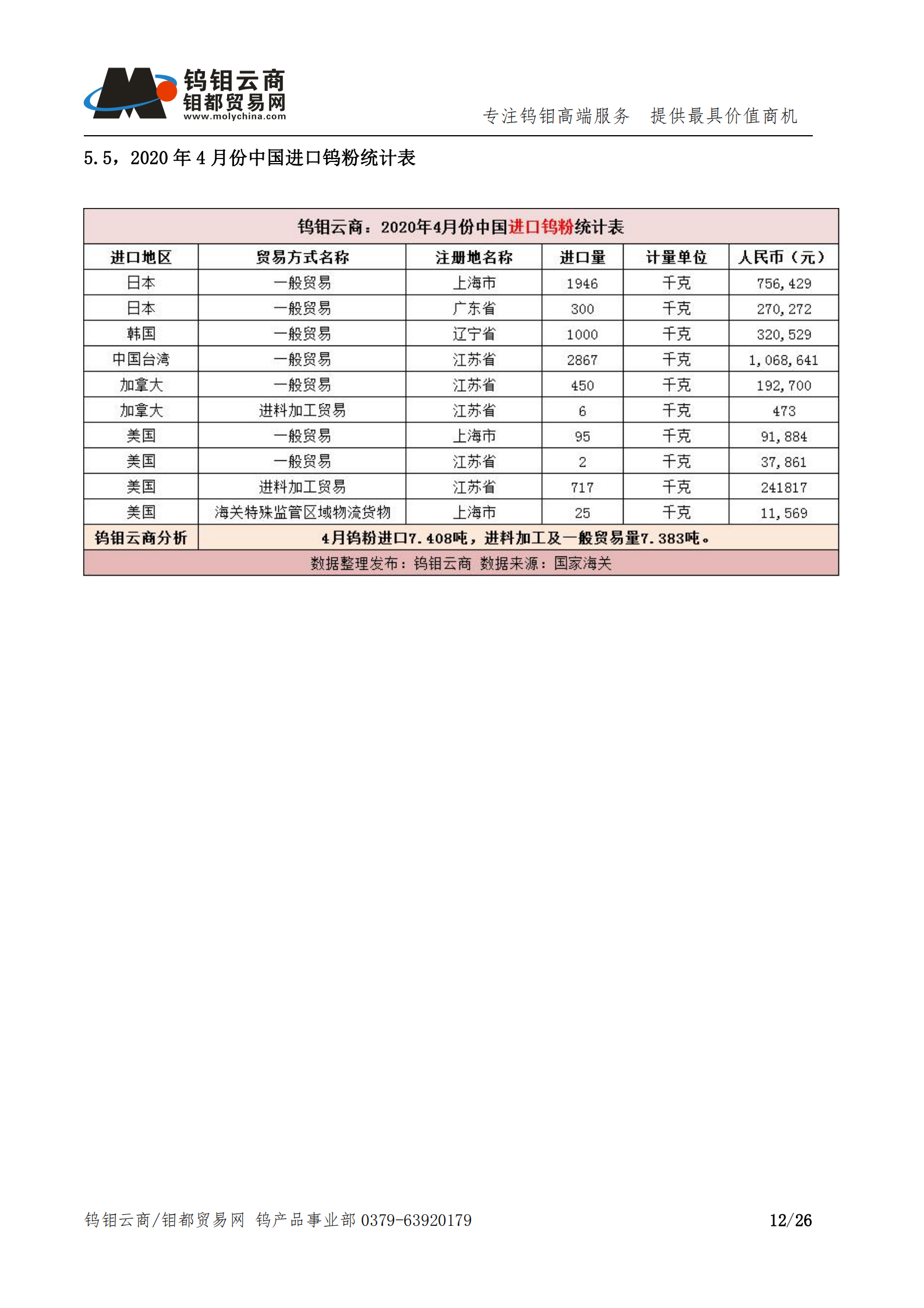 钨钼云商-钨产业月报202005期（2020年5月刊）_11.png