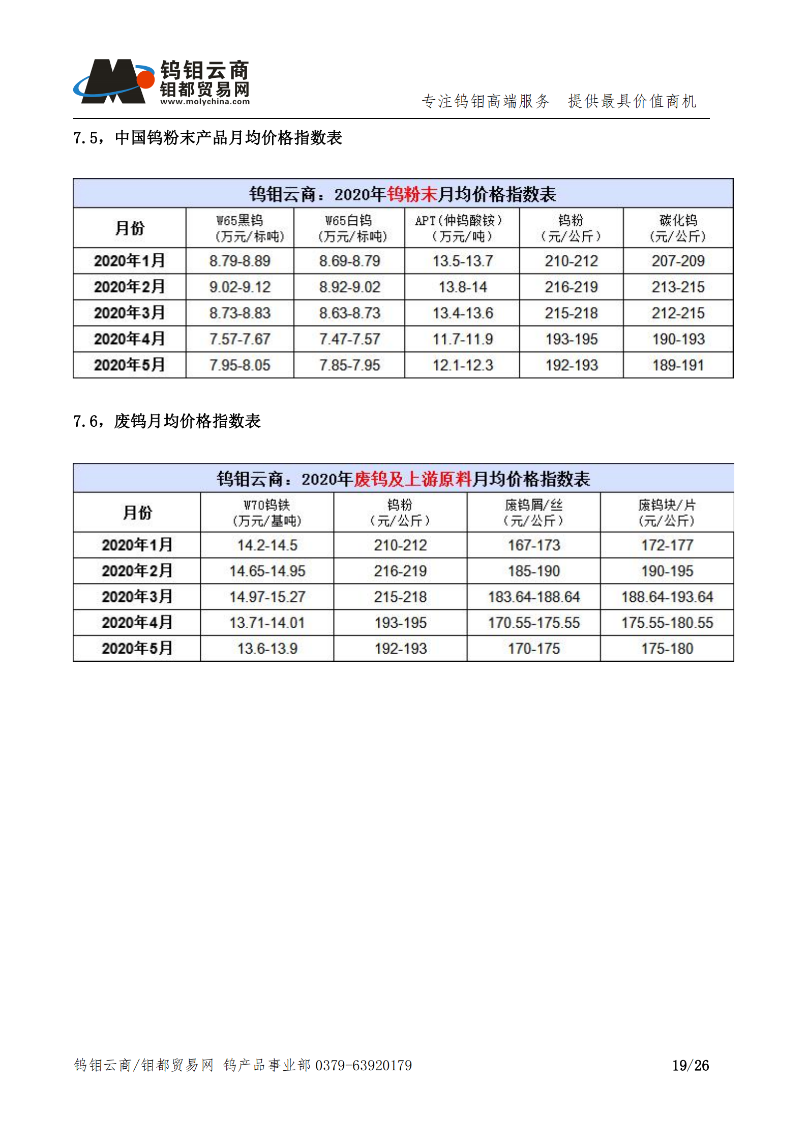 钨钼云商-钨产业月报202005期（2020年5月刊）_18.png