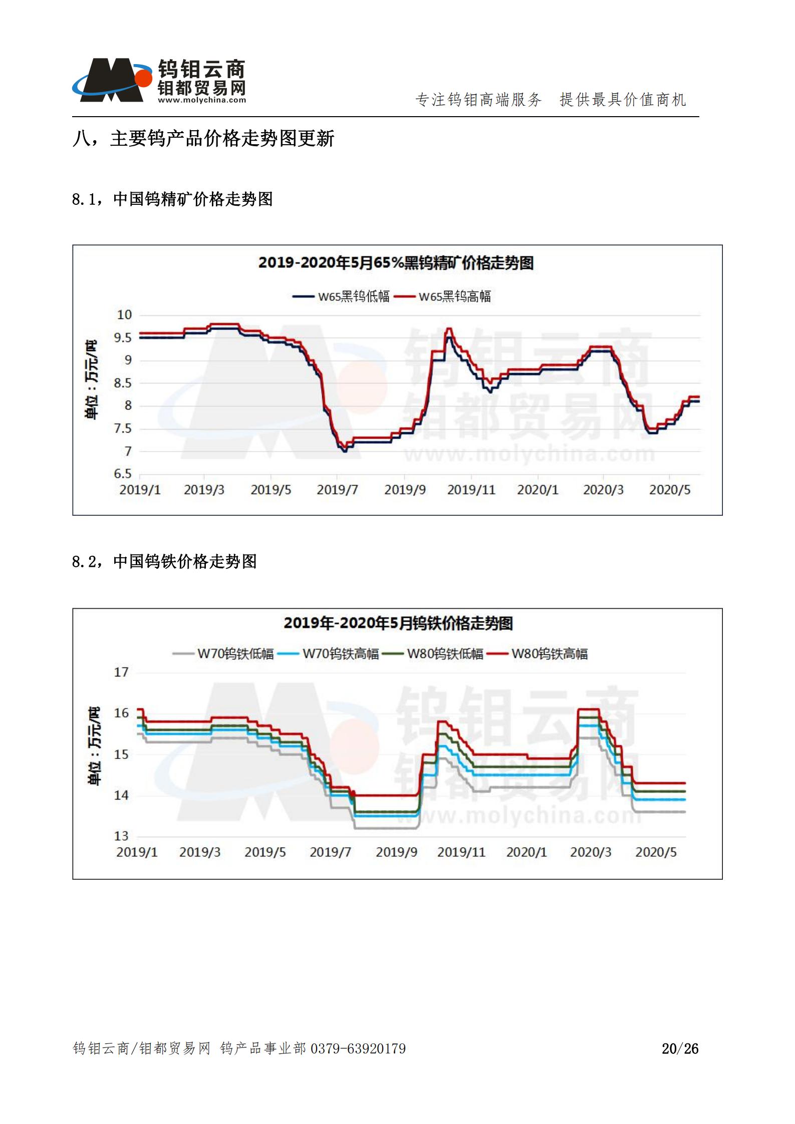 钨钼云商-钨产业月报202005期（2020年5月刊）_19.png