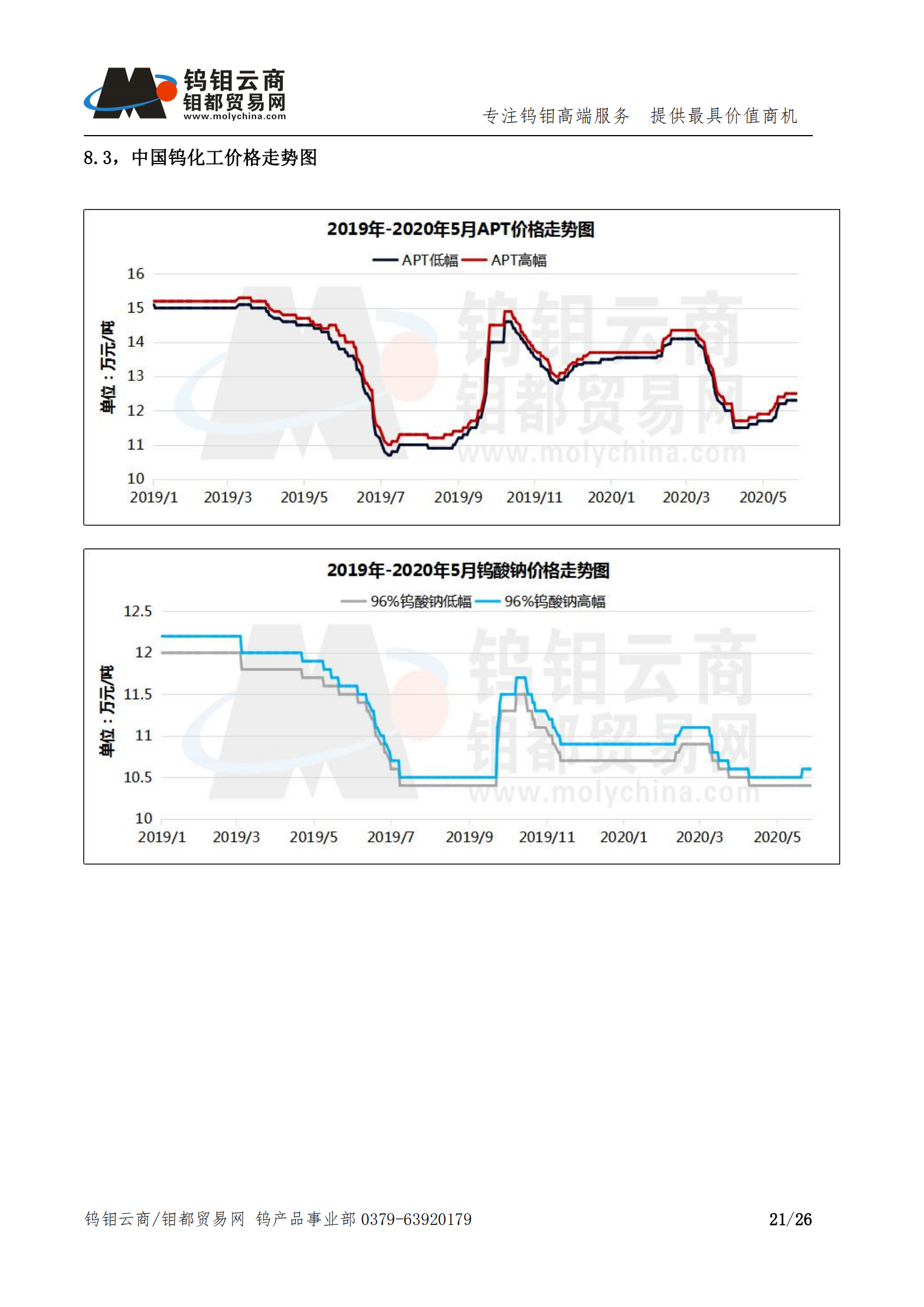 钨钼云商-钨产业月报202005期（2020年5月刊）_20.png