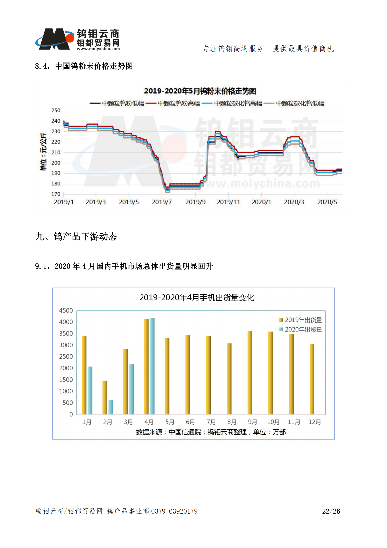 钨钼云商-钨产业月报202005期（2020年5月刊）_21.png