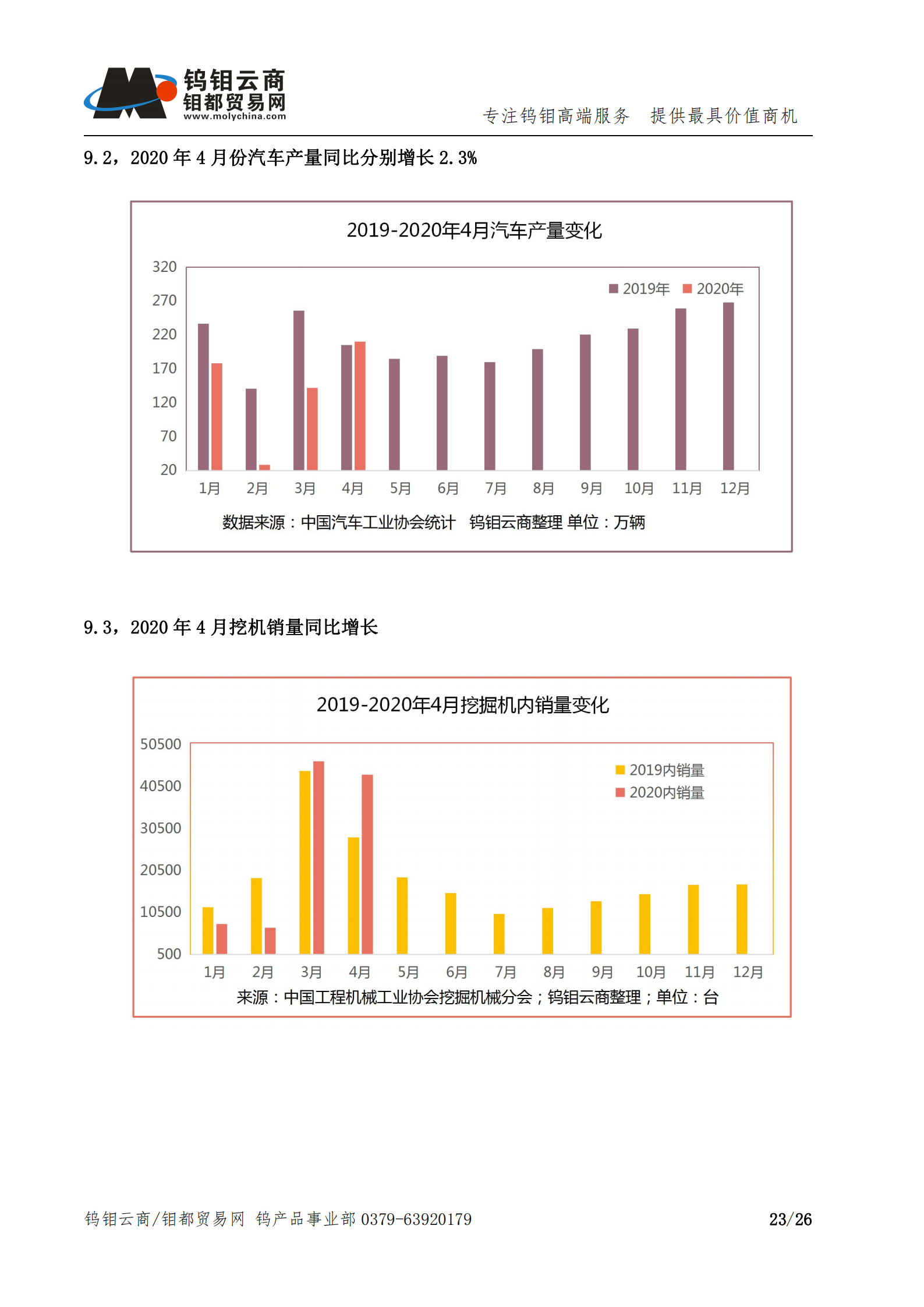 钨钼云商-钨产业月报202005期（2020年5月刊）_22.png