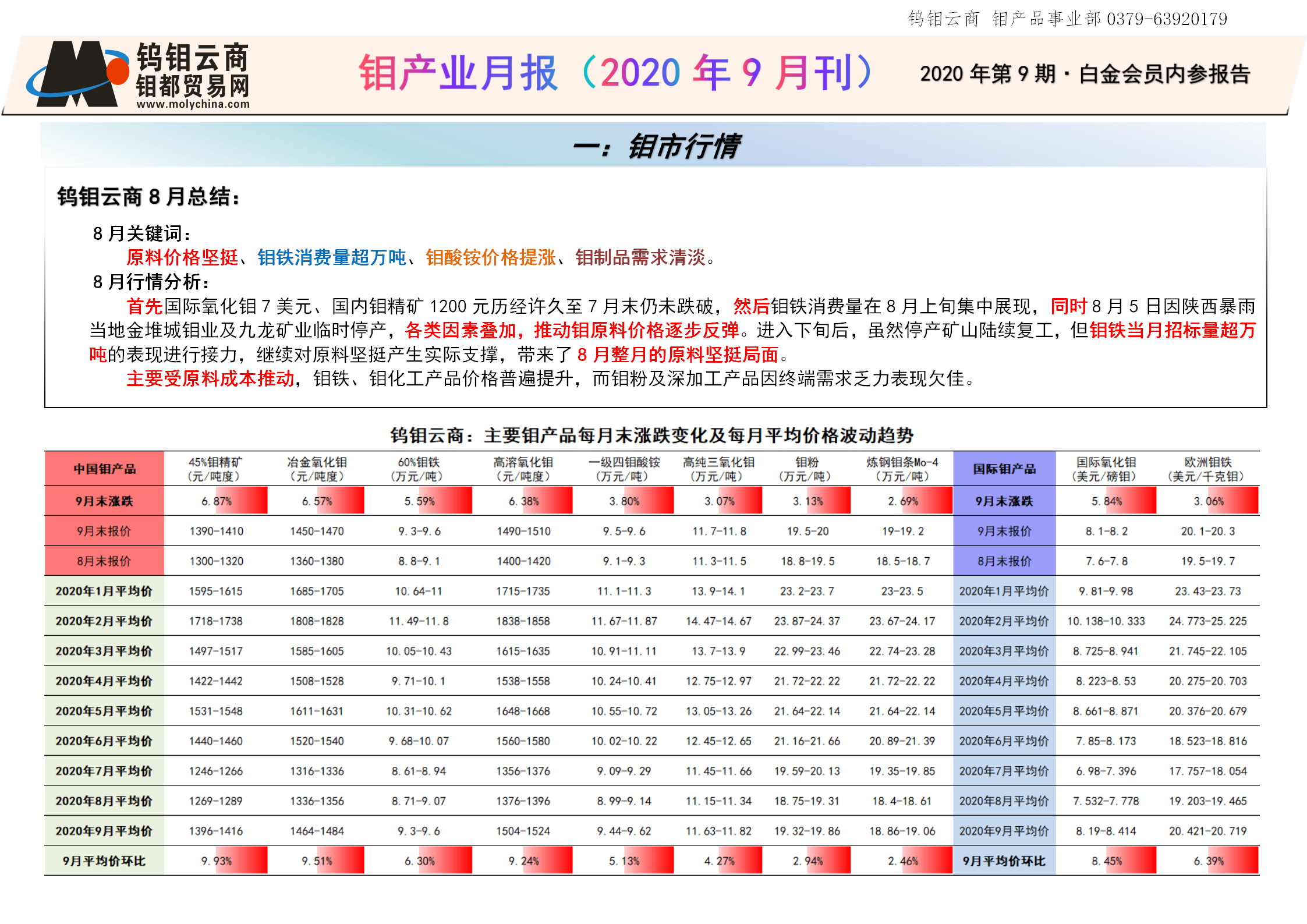 钼都-钼产业月报2020年第9期_01.png