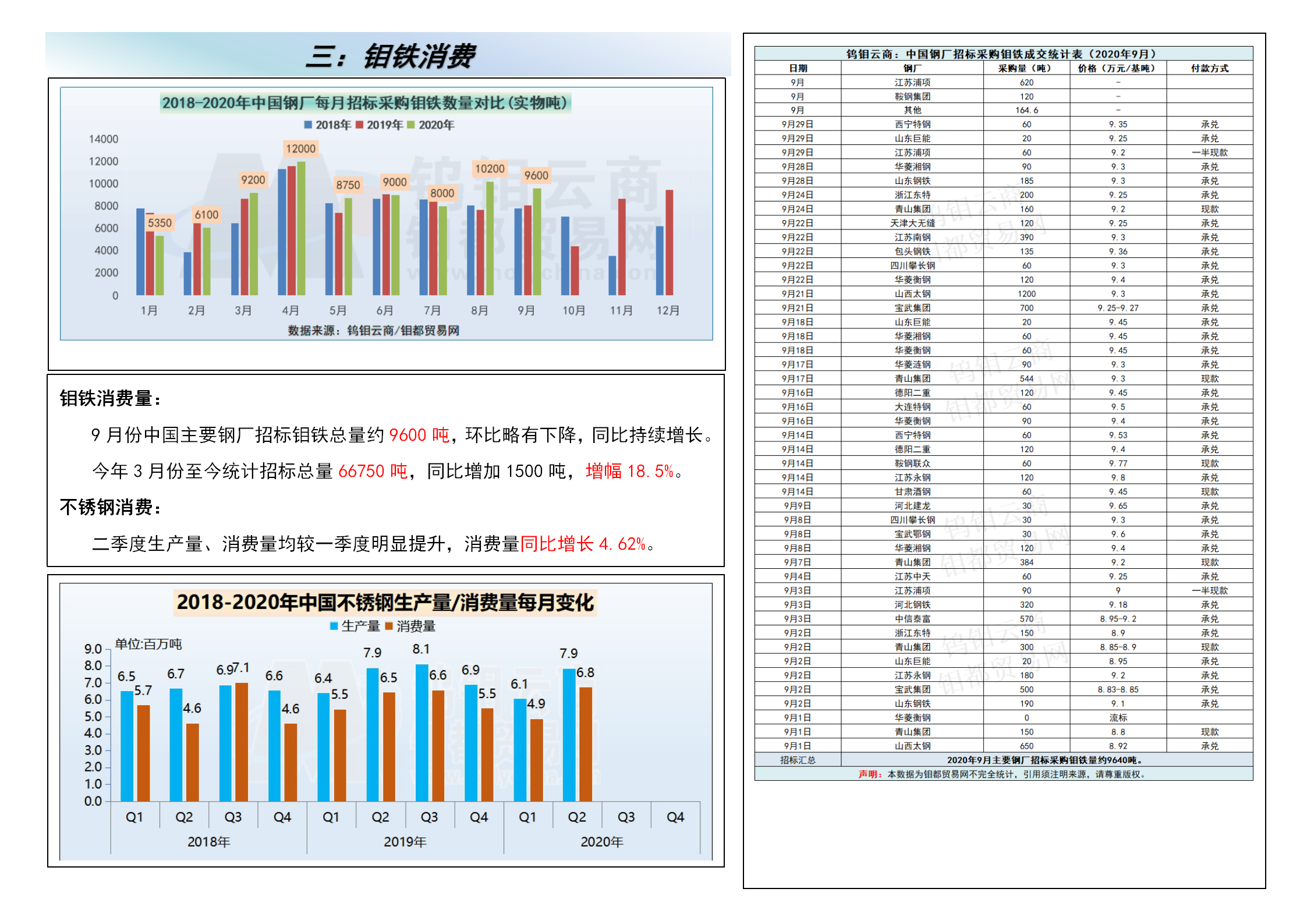 钼都-钼产业月报2020年第9期_03.png