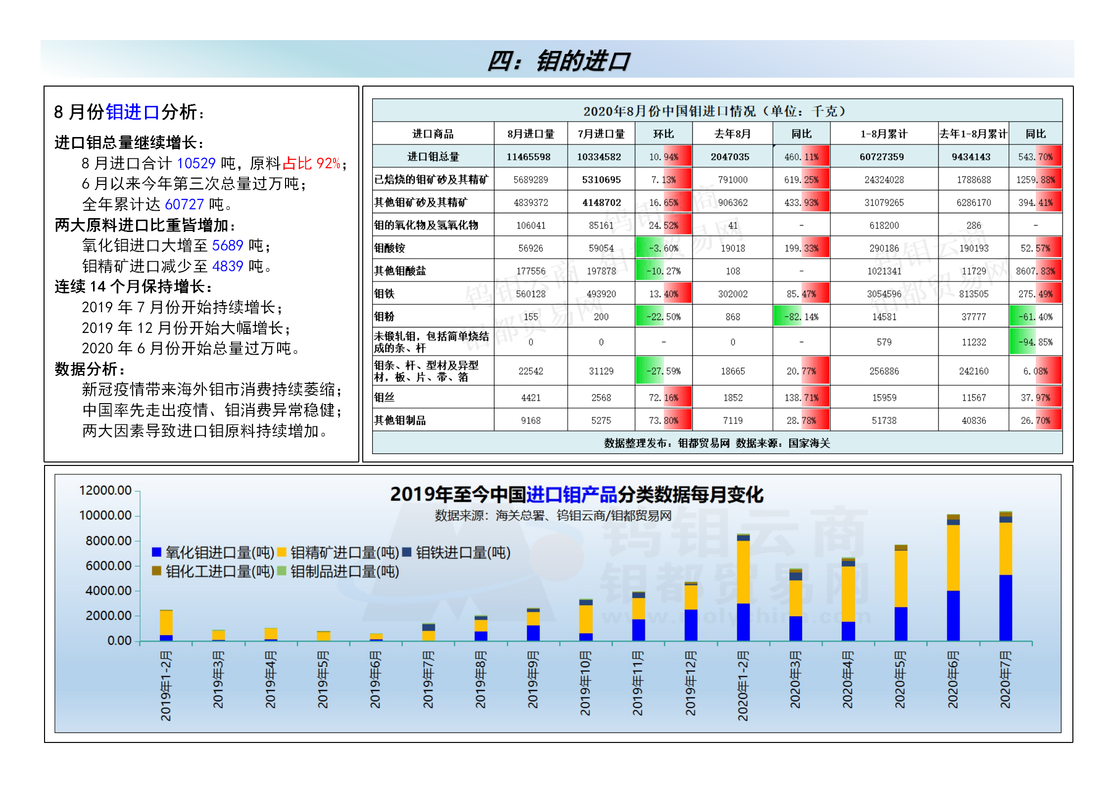 钼都-钼产业月报2020年第9期_04.png